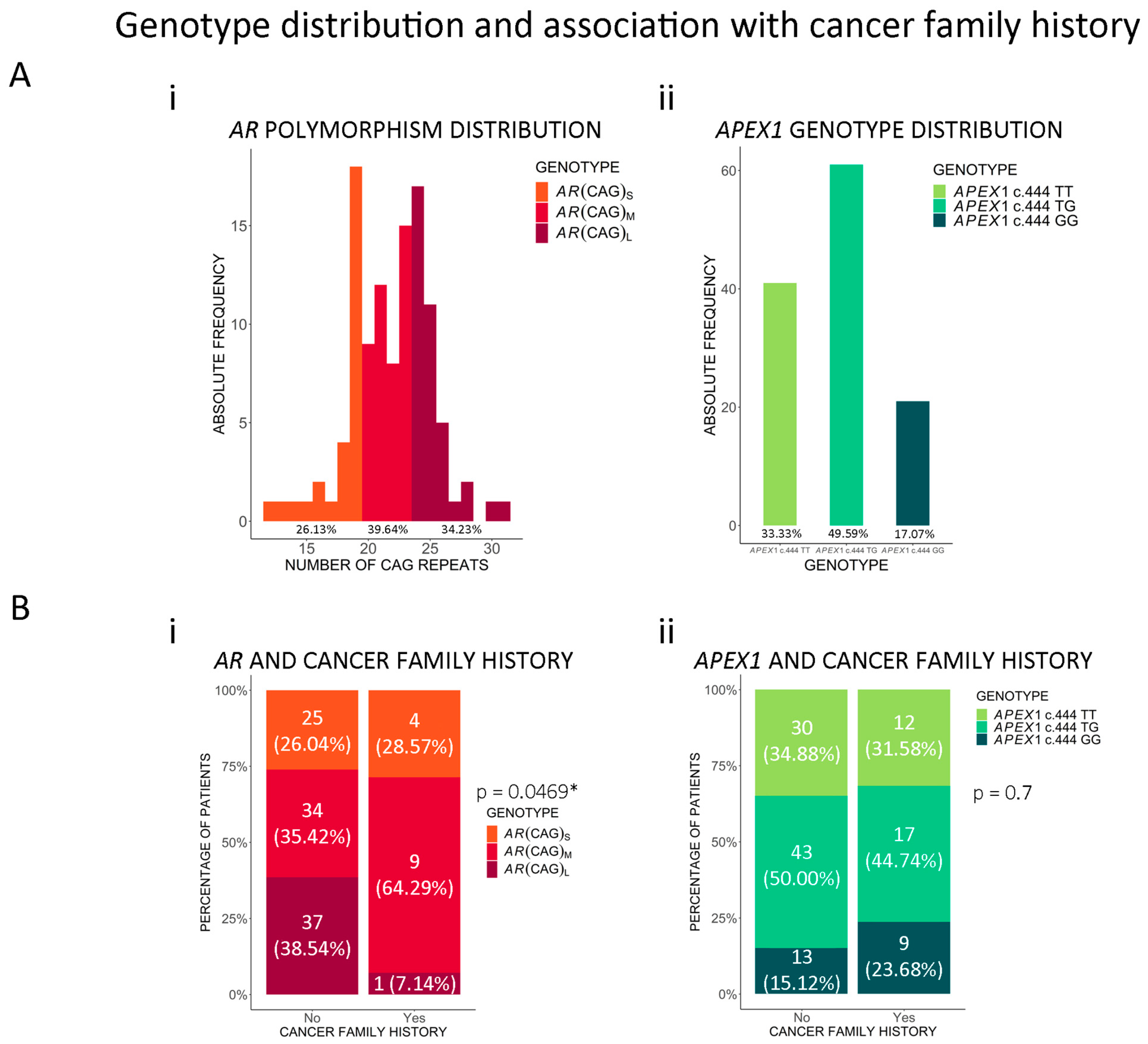 Cancers 16 03815 g002 Cancers 16 03815 g002