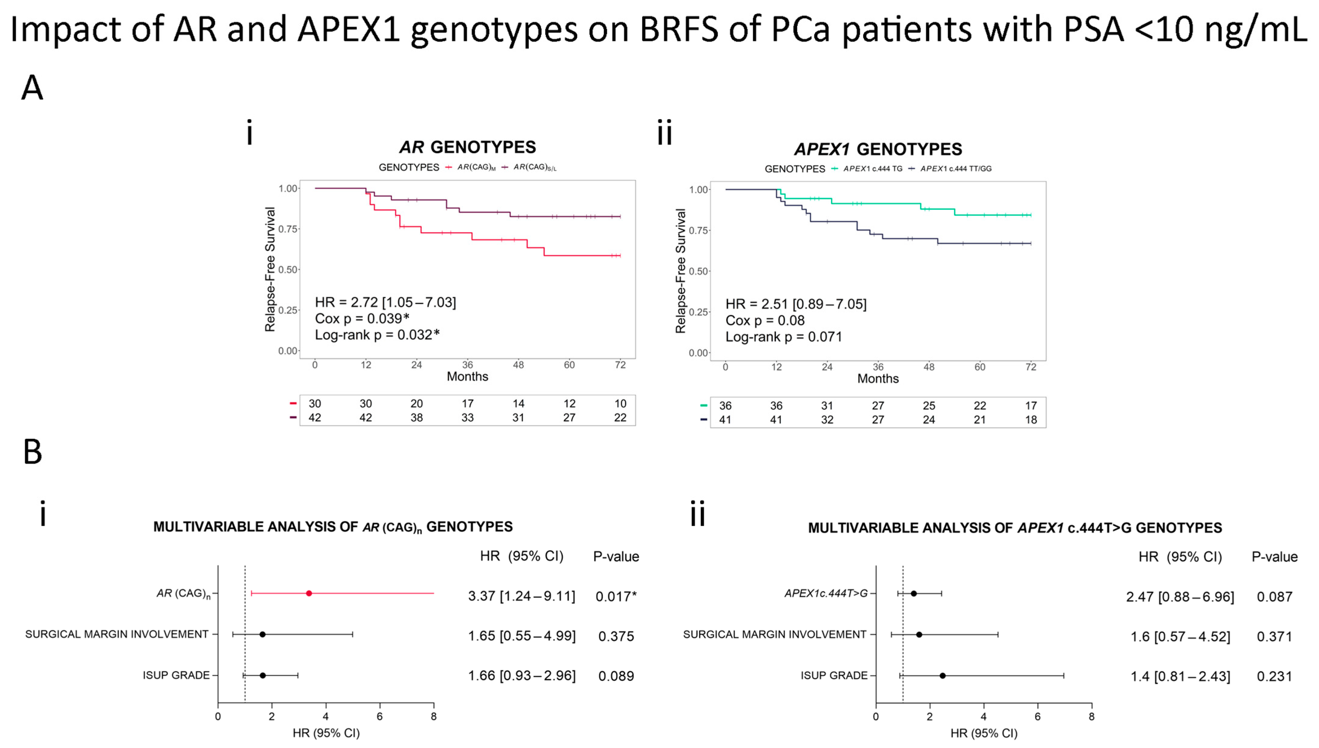 Cancers 16 03815 g004 Cancers 16 03815 g004