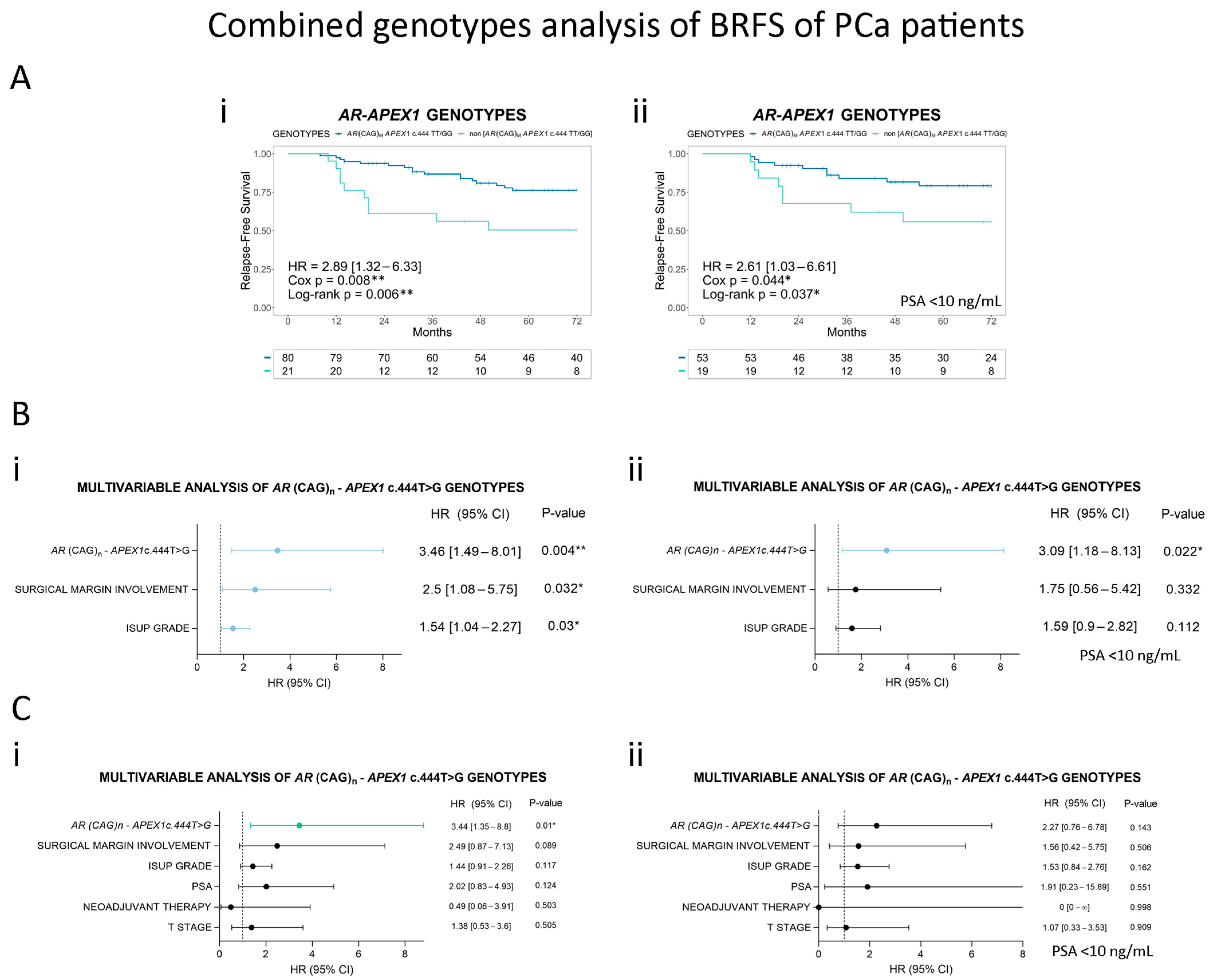 Cancers 16 03815 g005 Cancers 16 03815 g005