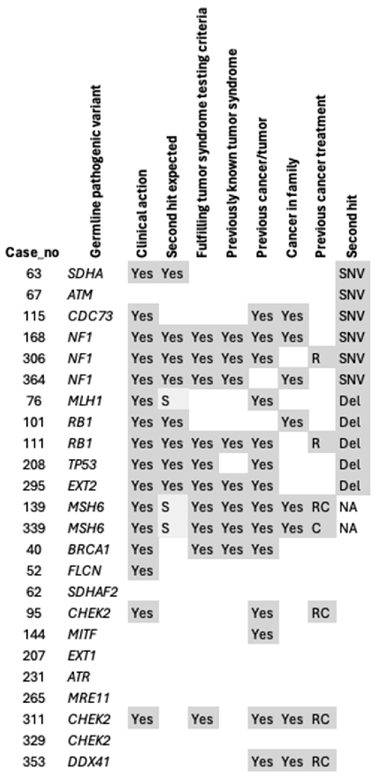 Cancers 16 03816 g003