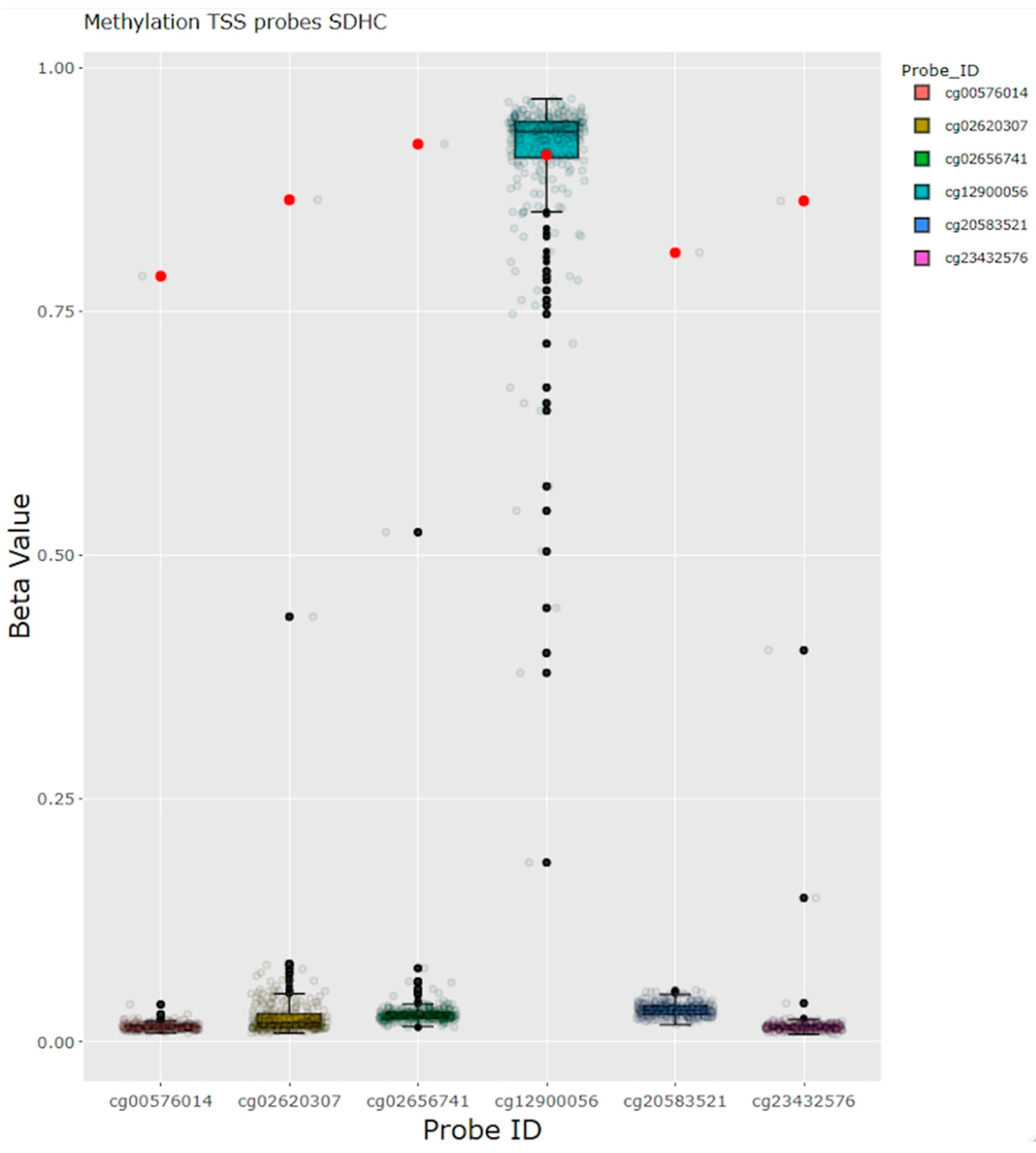 Cancers 16 03816 g004