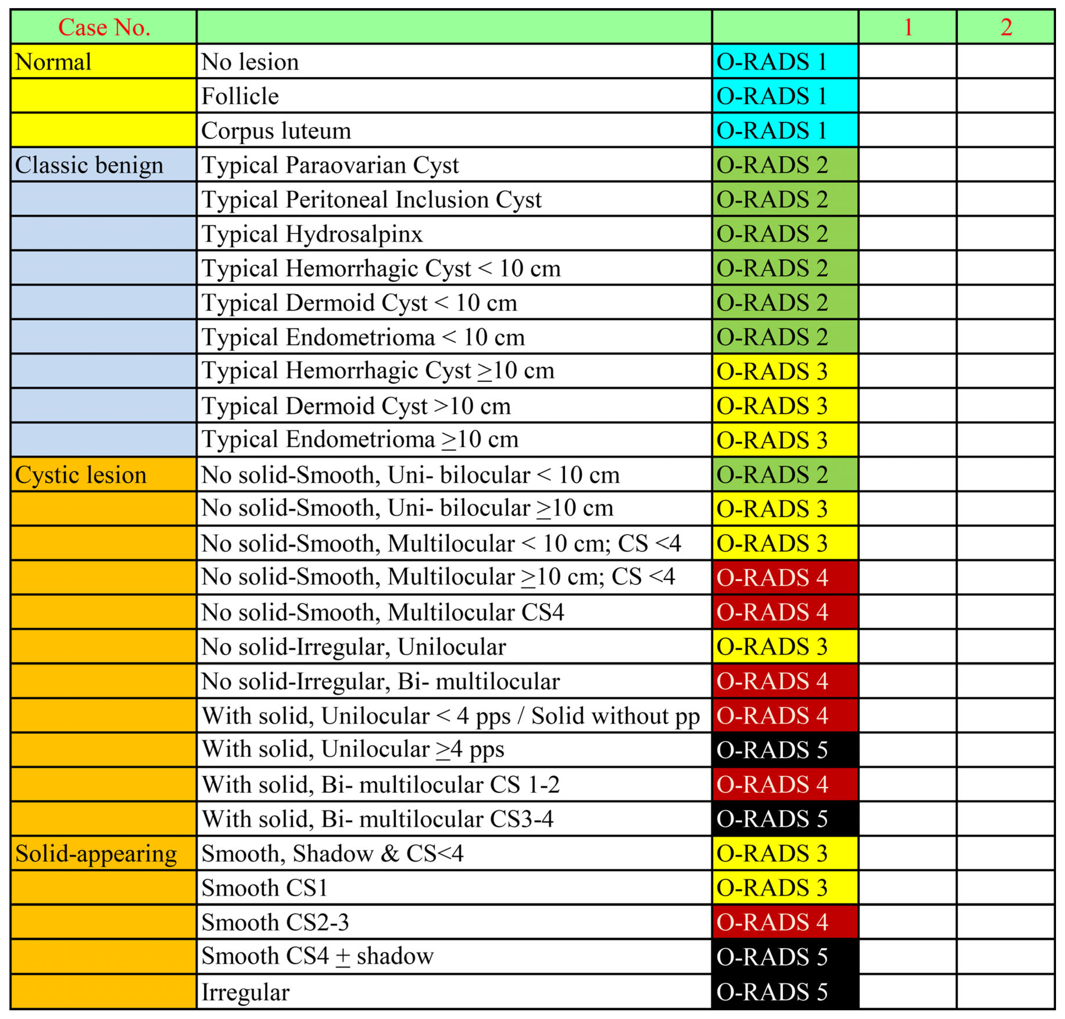 Cancers 16 03820 g001