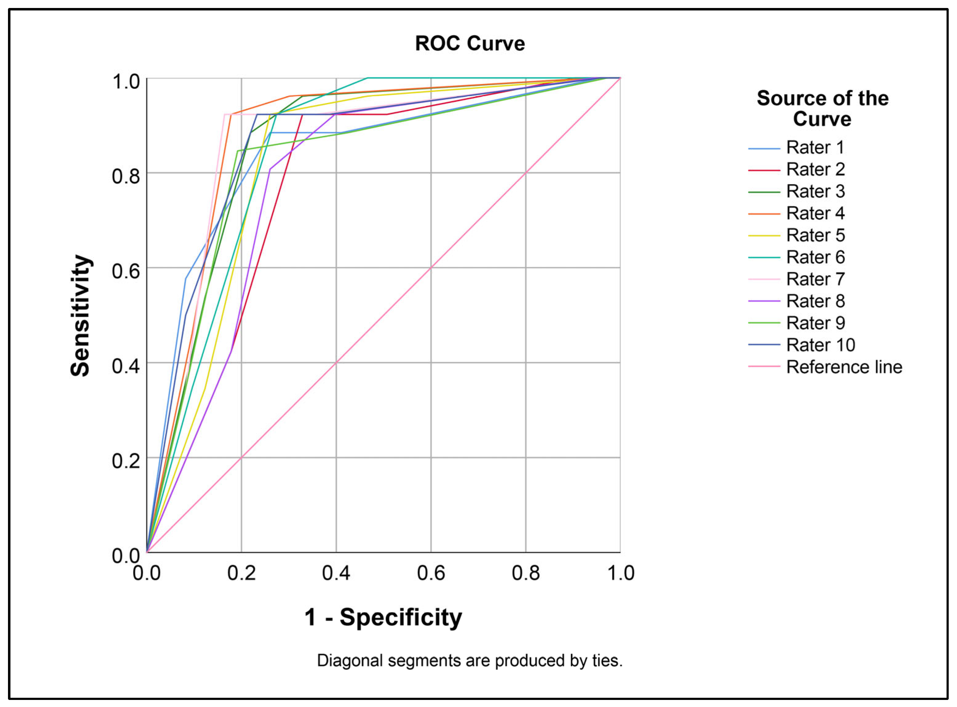 Cancers 16 03820 g003