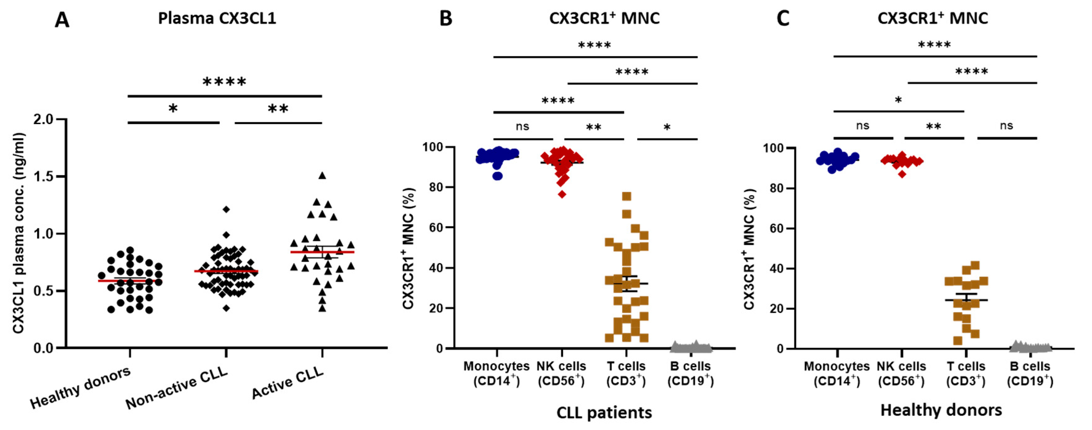 Cancers 16 03821 g001