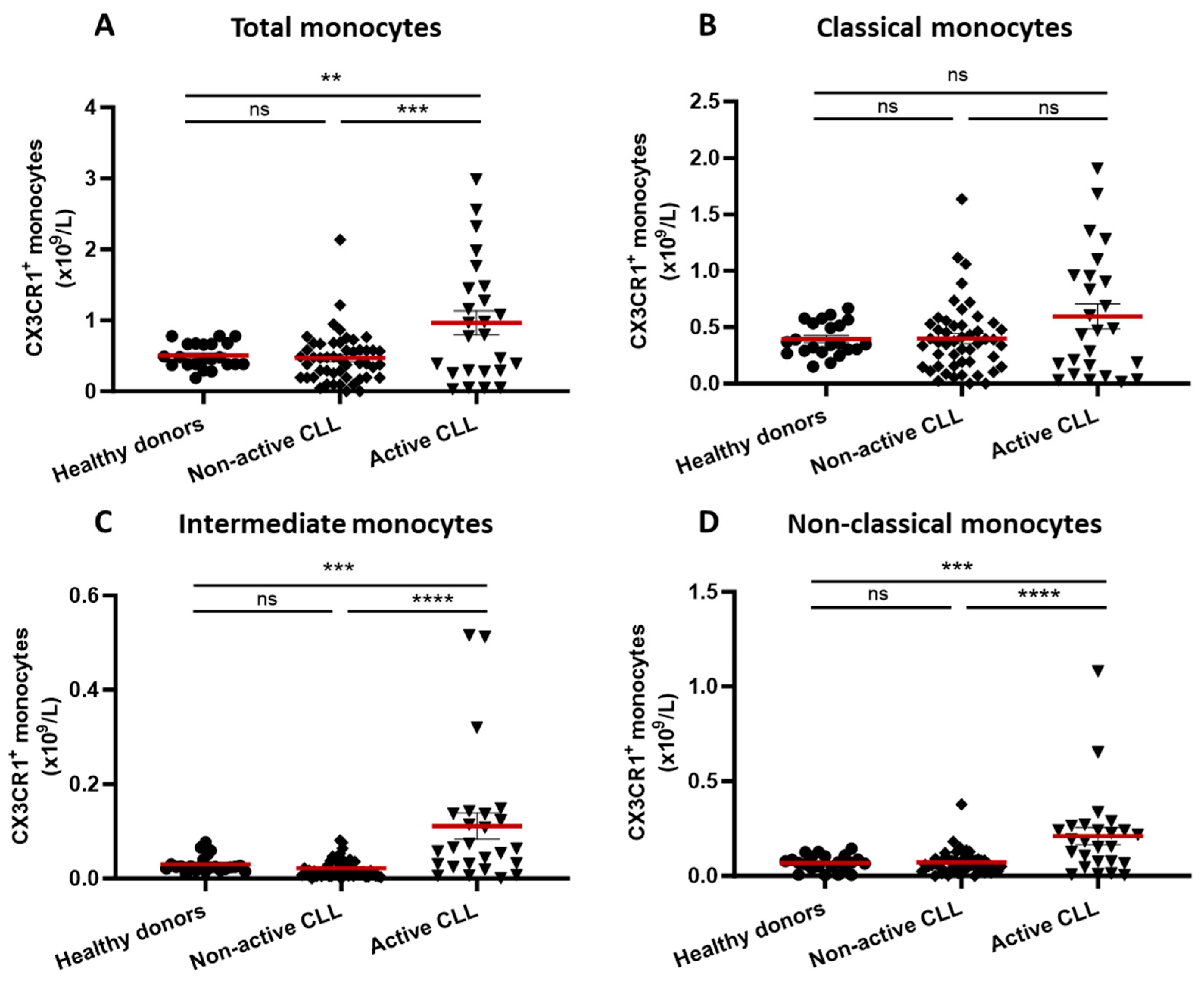 Cancers 16 03821 g002