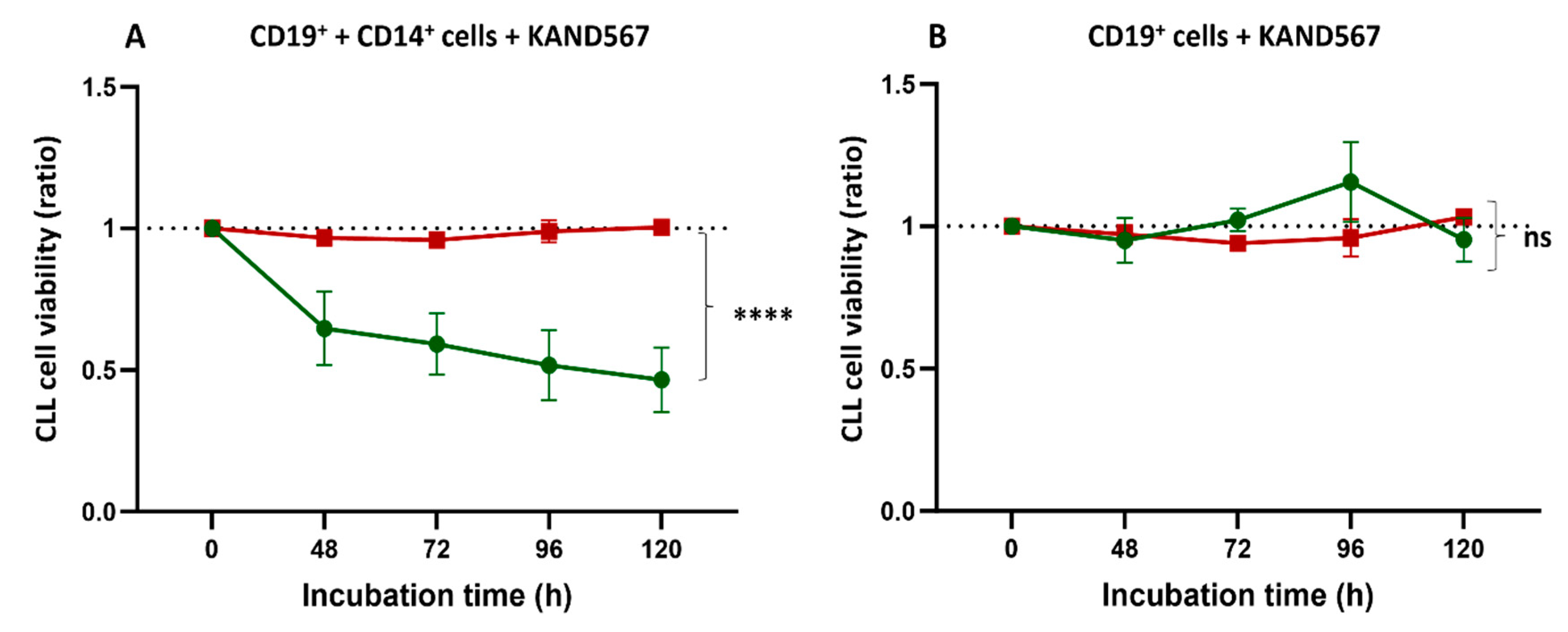 Cancers 16 03821 g004