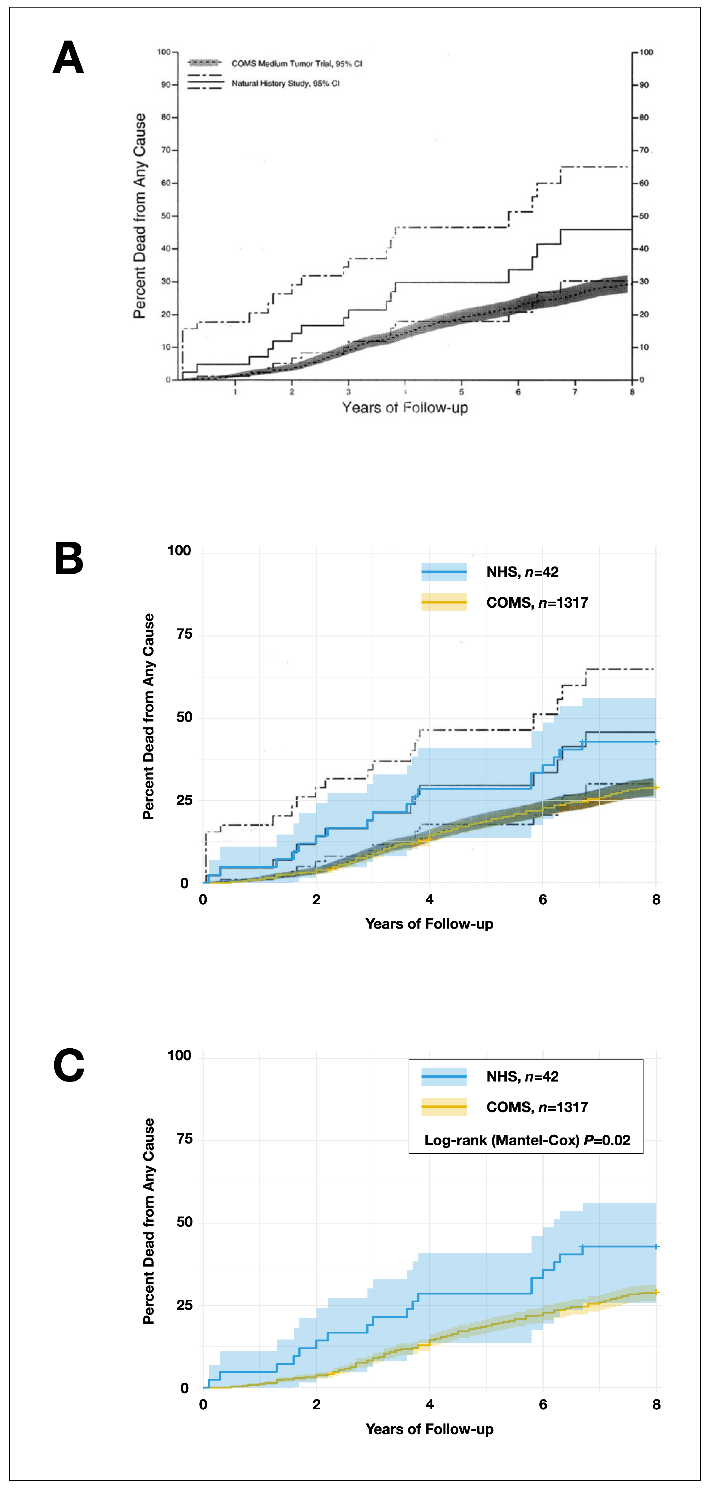 Cancers 16 03839 g001