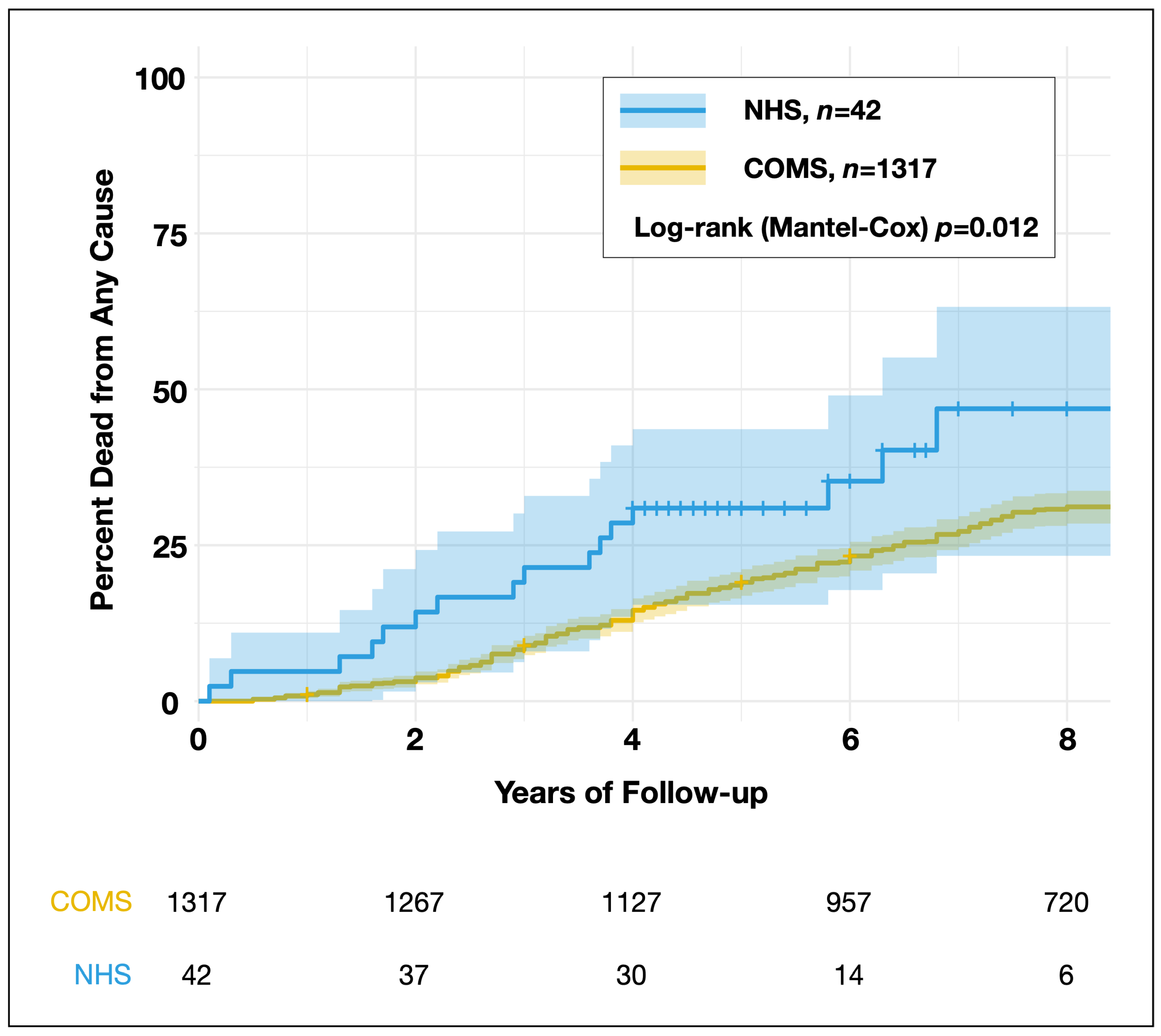Cancers 16 03839 g002