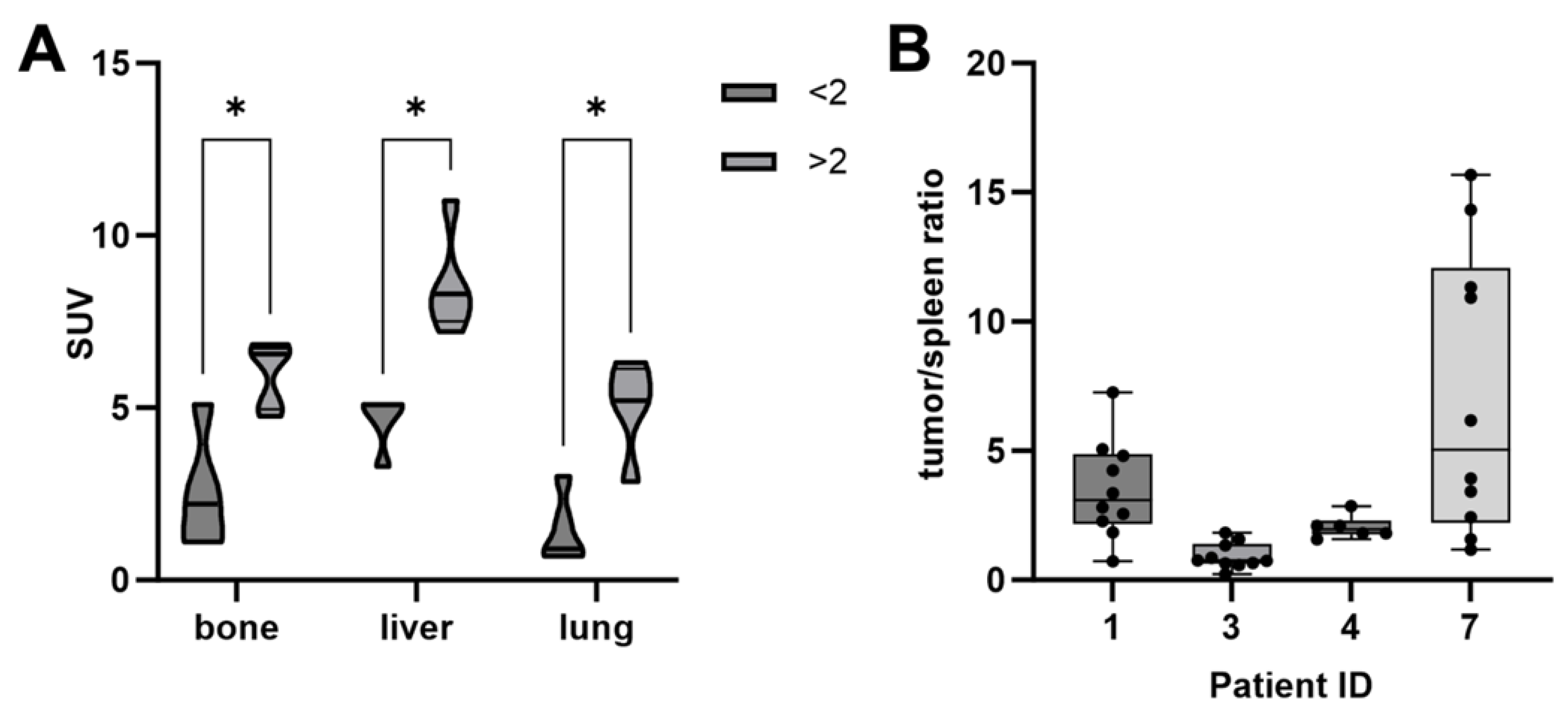Cancers 16 03843 g003