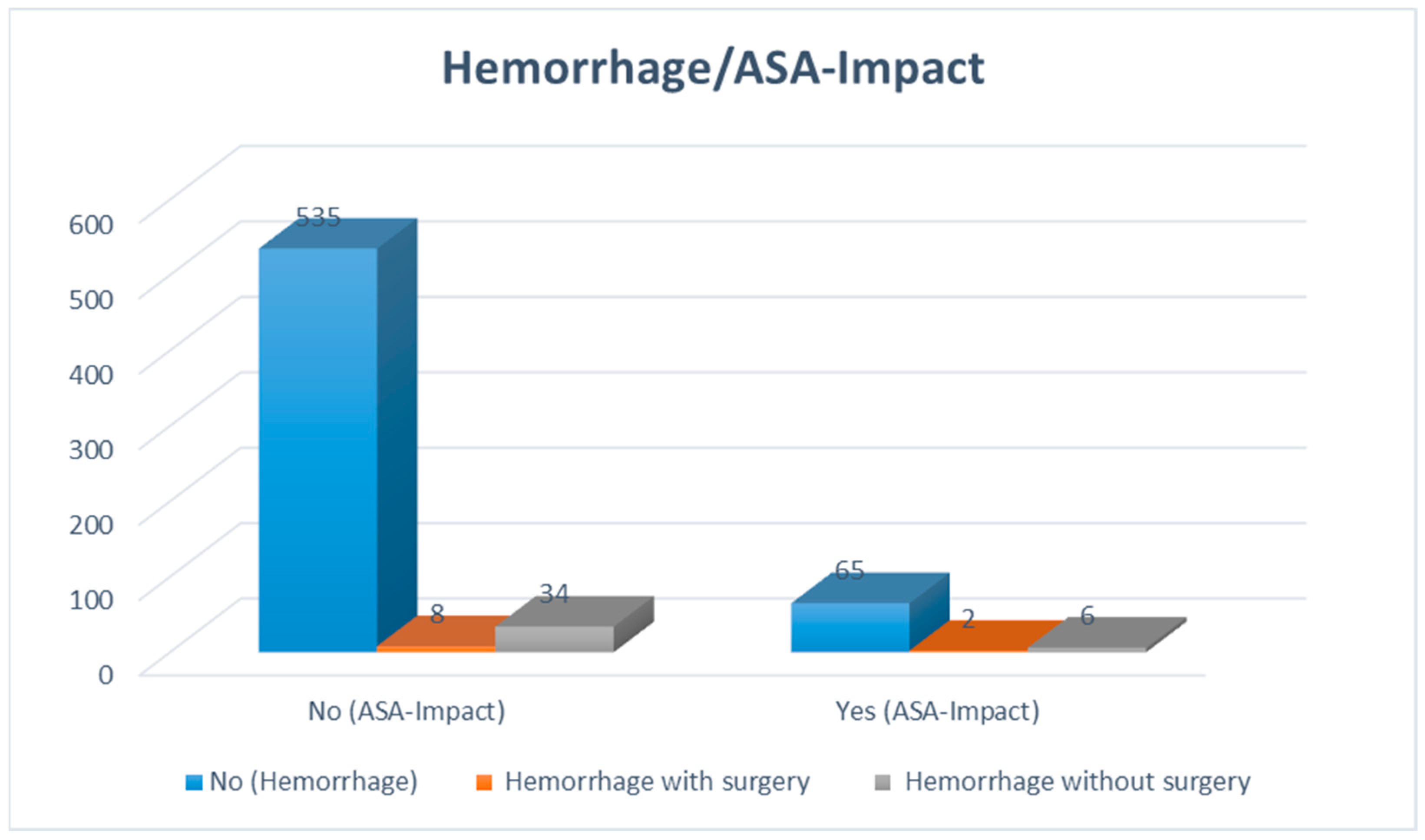 Cancers 16 03845 g003