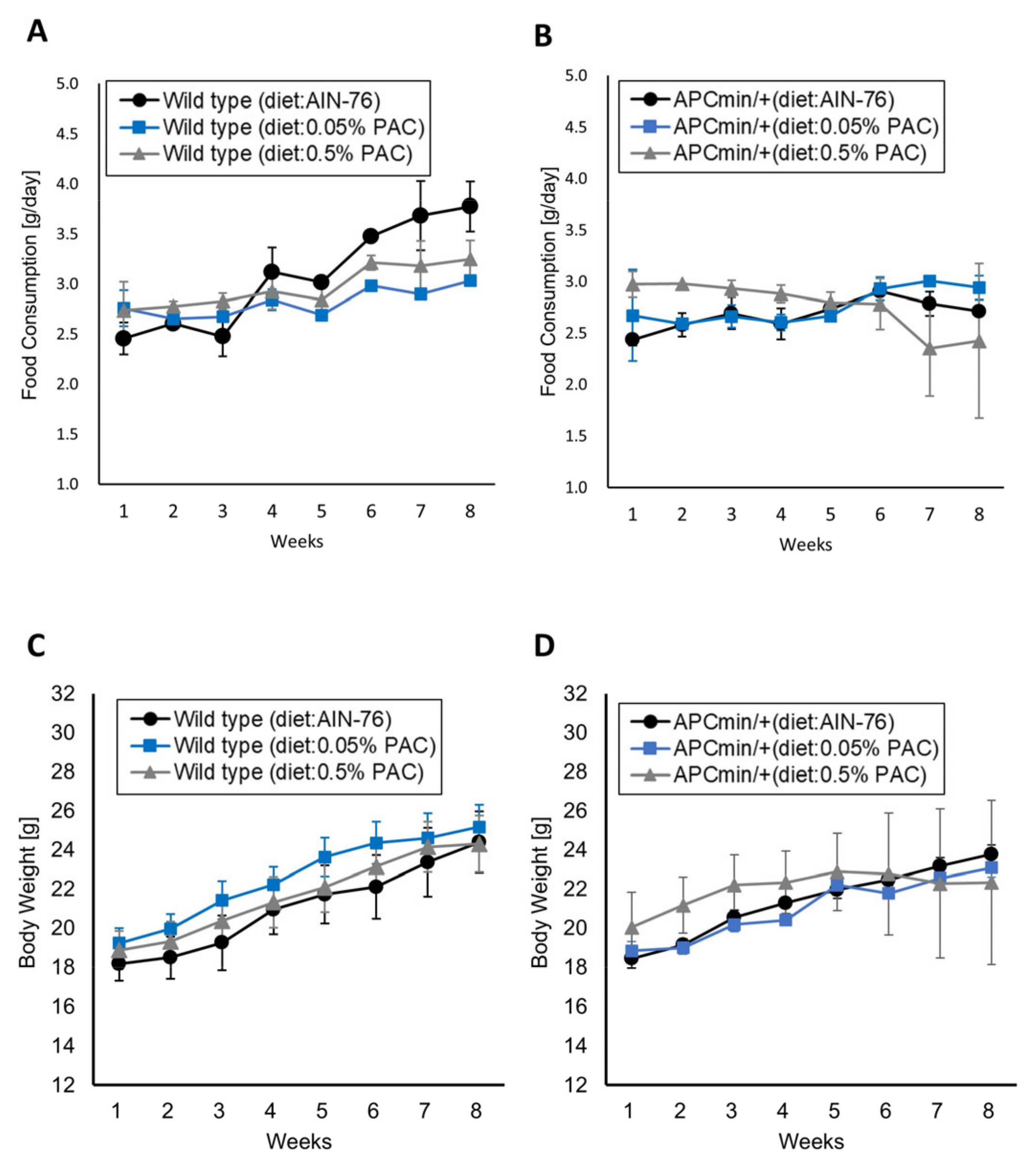 Cancers 16 03846 g001