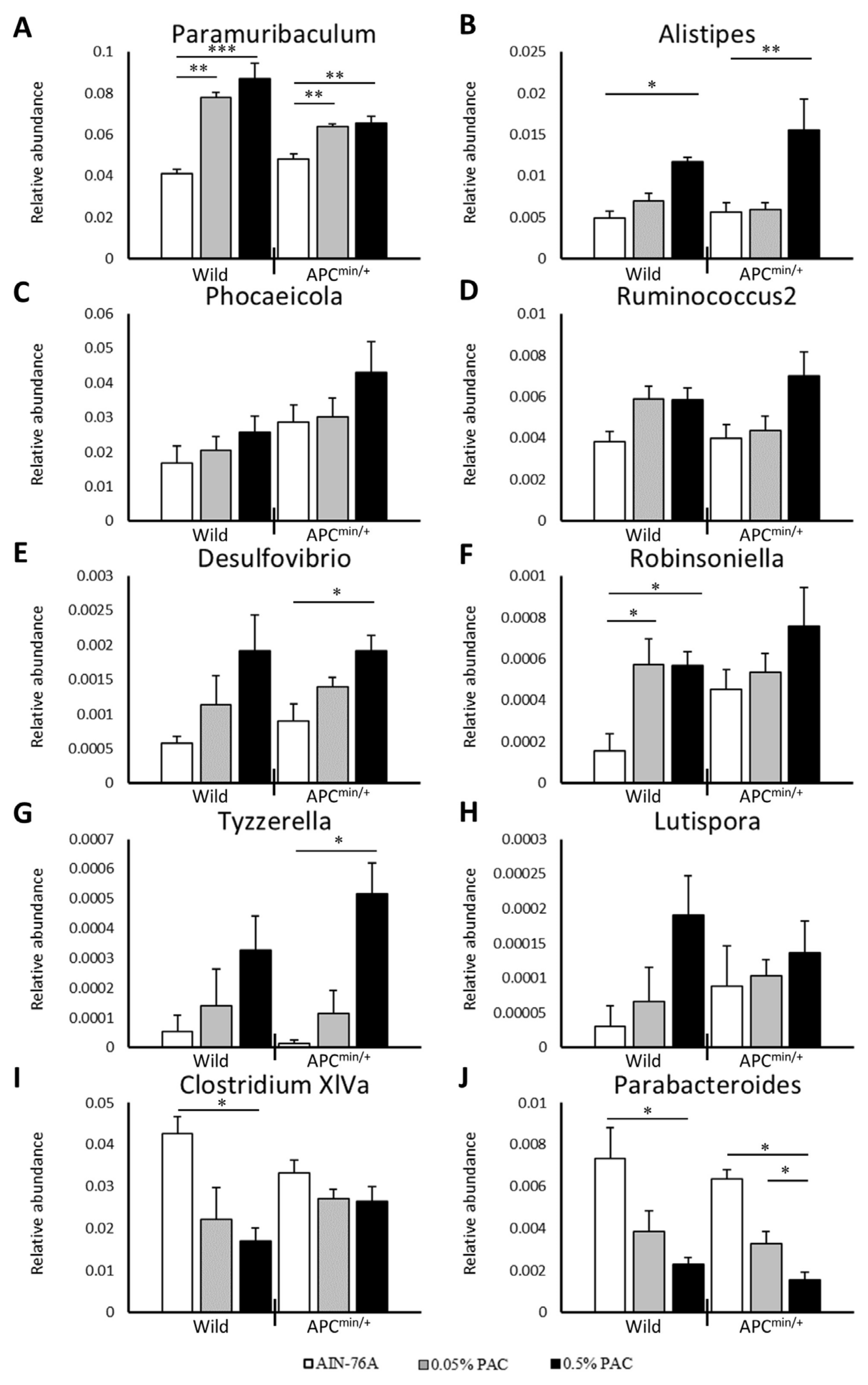 Cancers 16 03846 g005