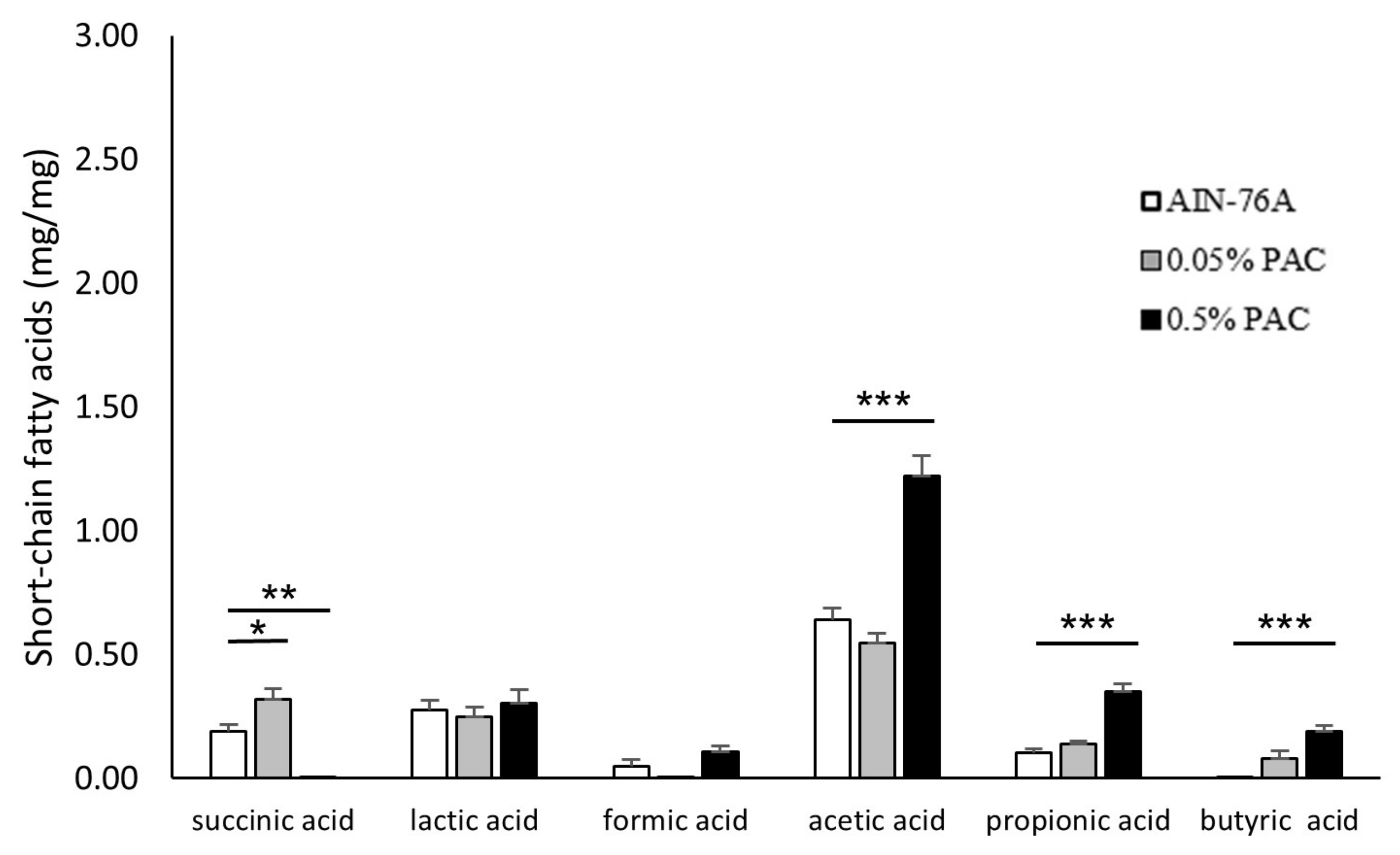Cancers 16 03846 g006