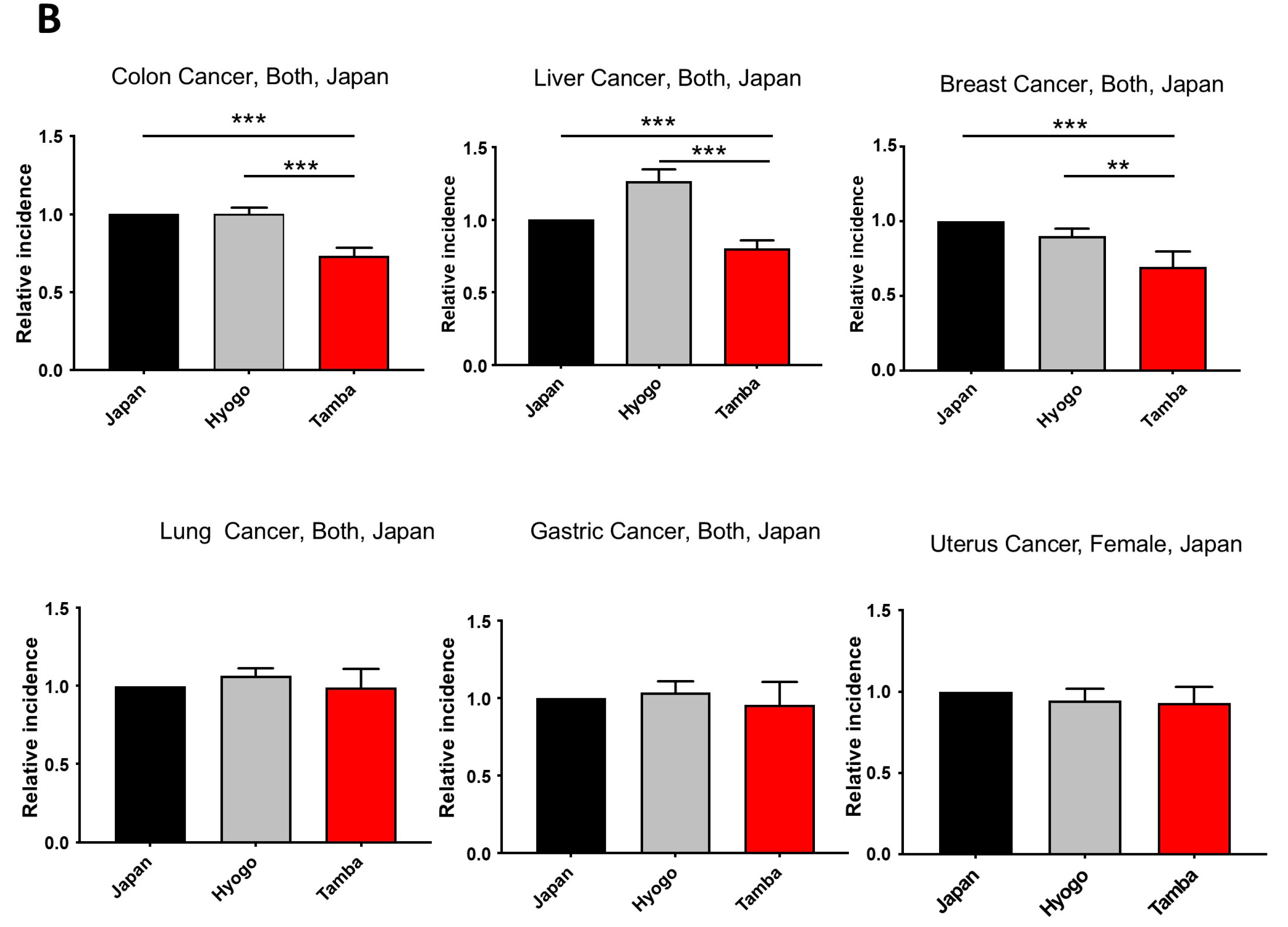 Cancers 16 03846 g007b