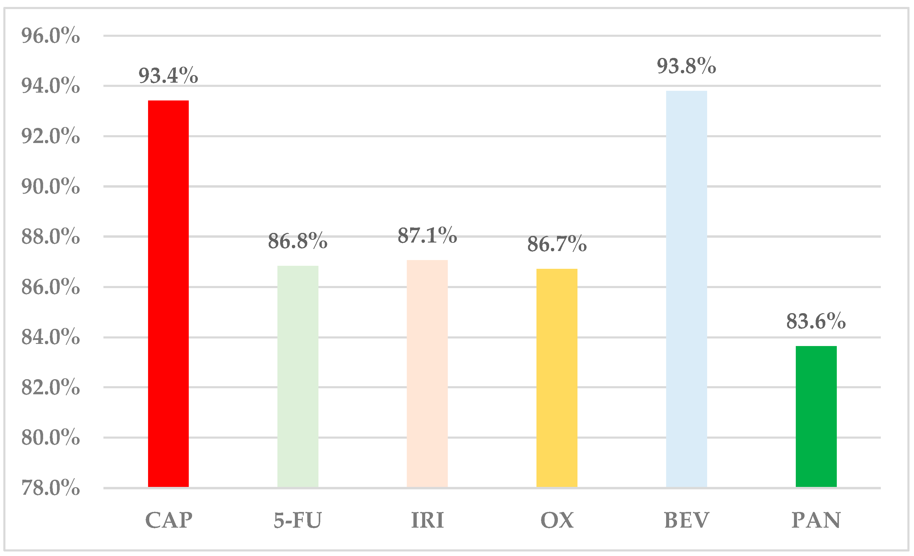 Cancers 16 03847 g002
