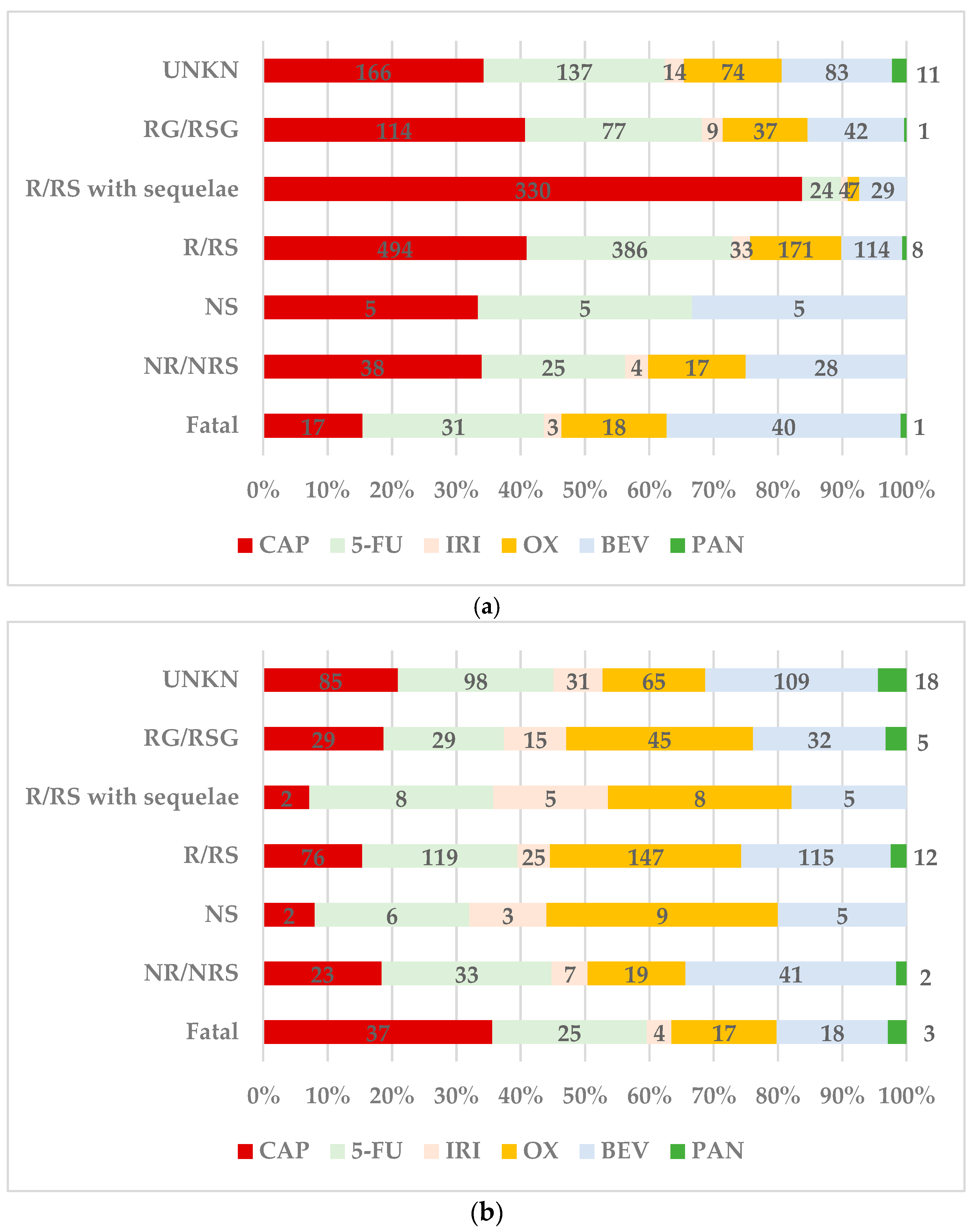 Cancers 16 03847 g003a
