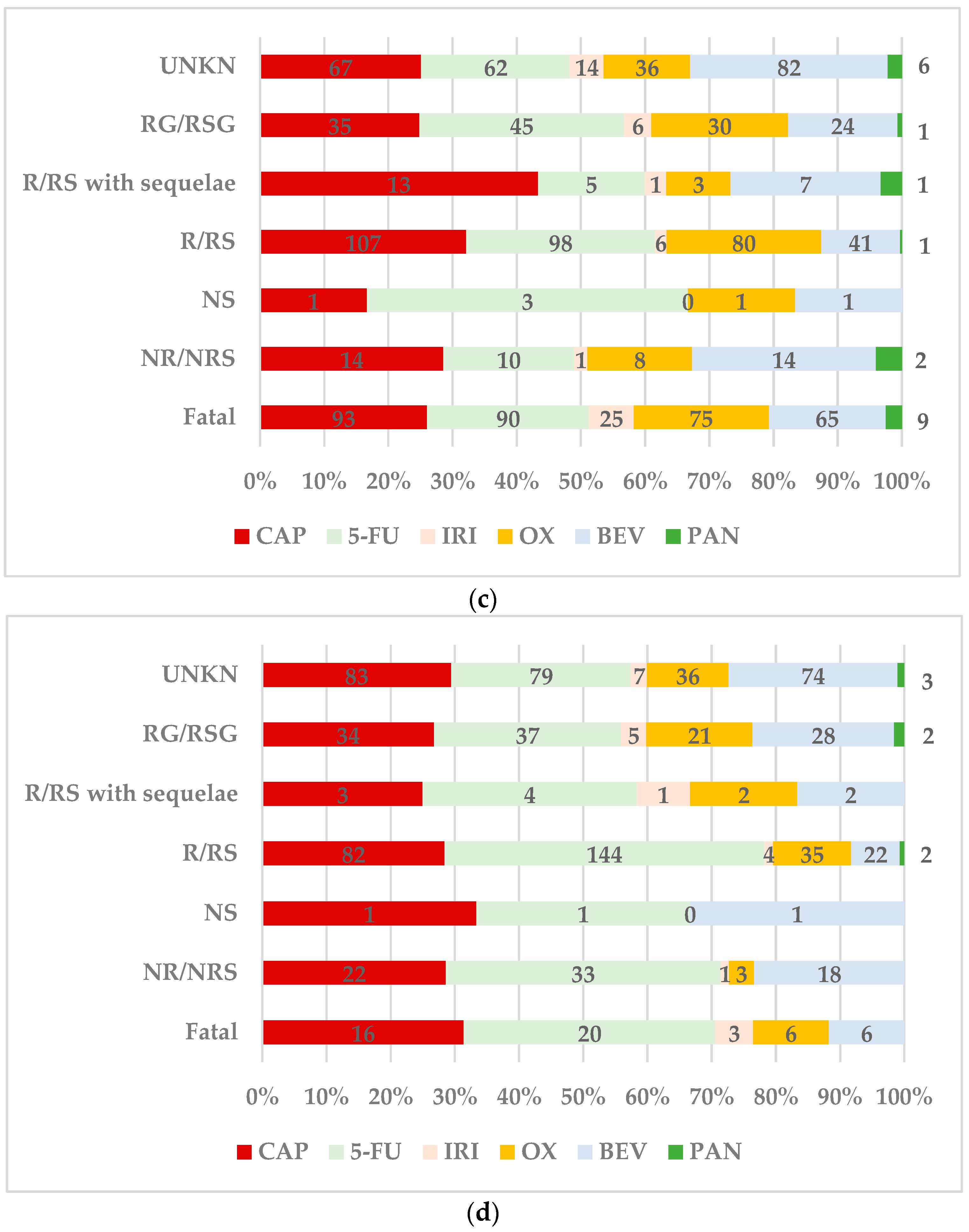 Cancers 16 03847 g003b