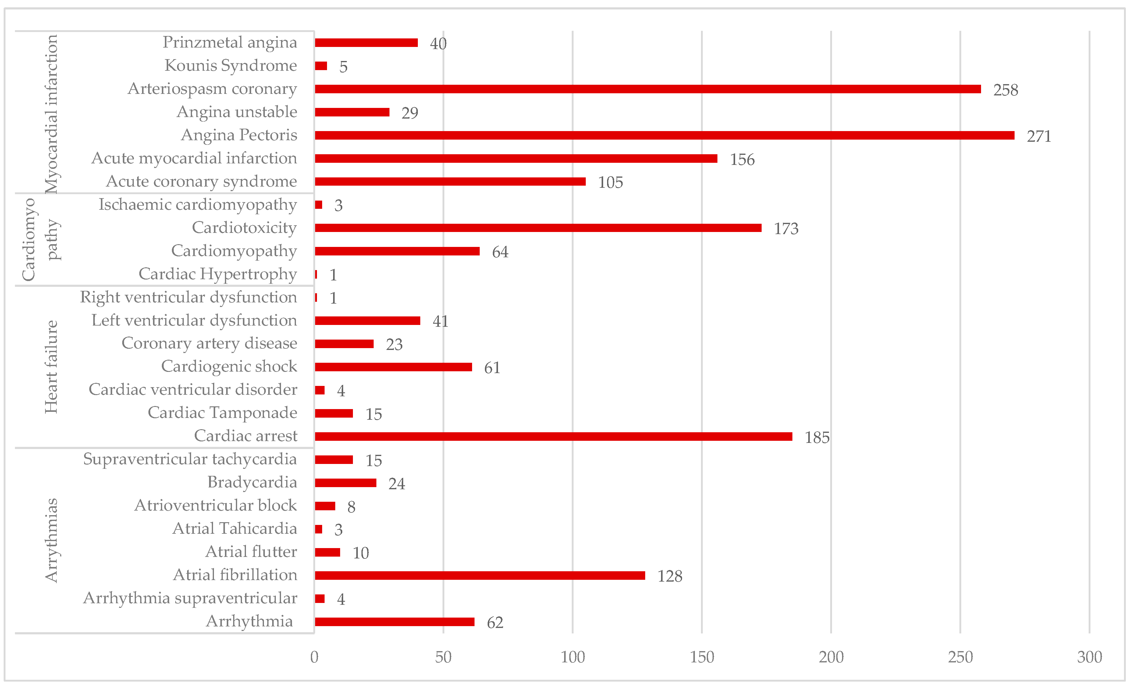 Cancers 16 03847 g004