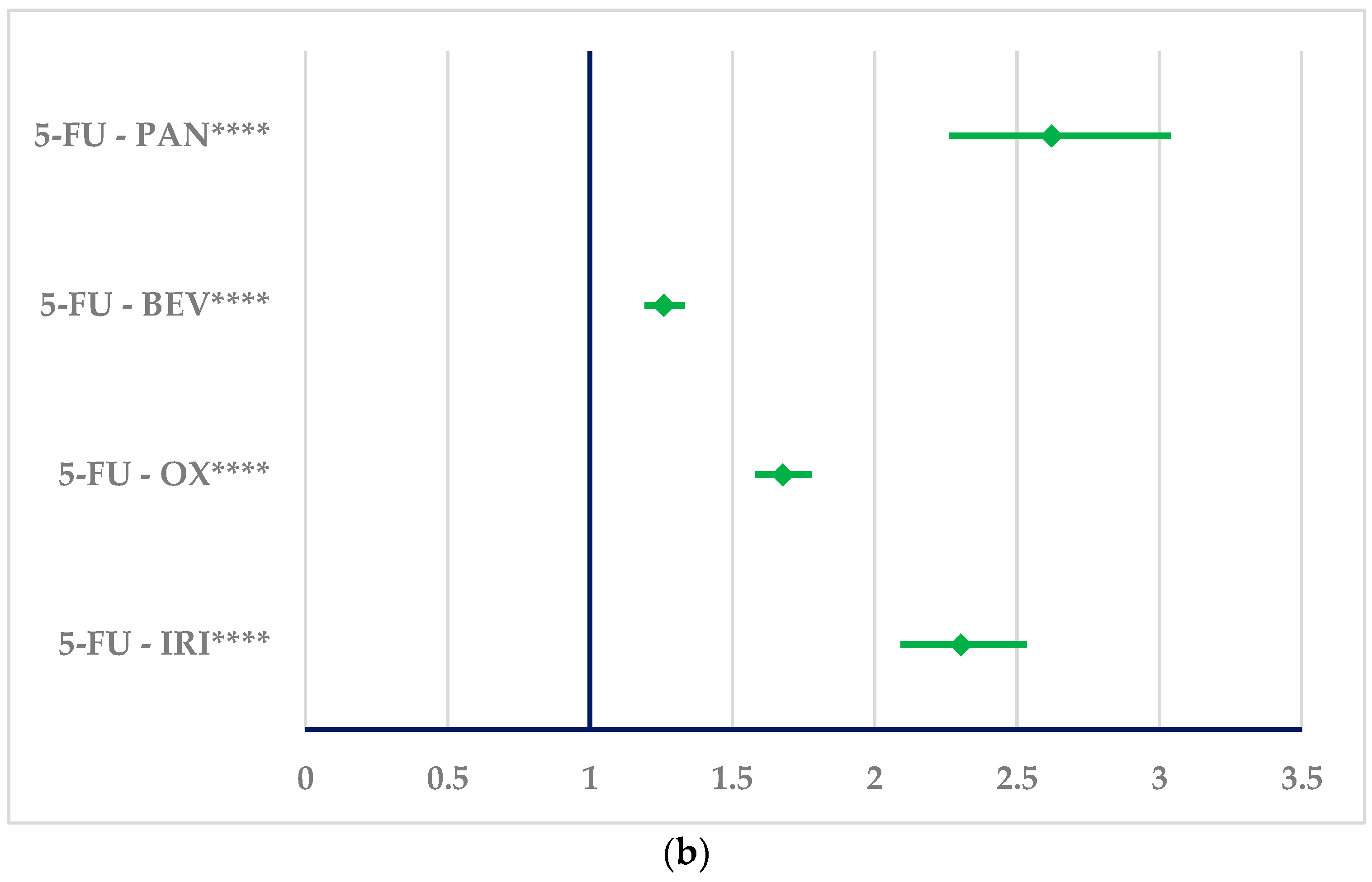 Cancers 16 03847 g005b