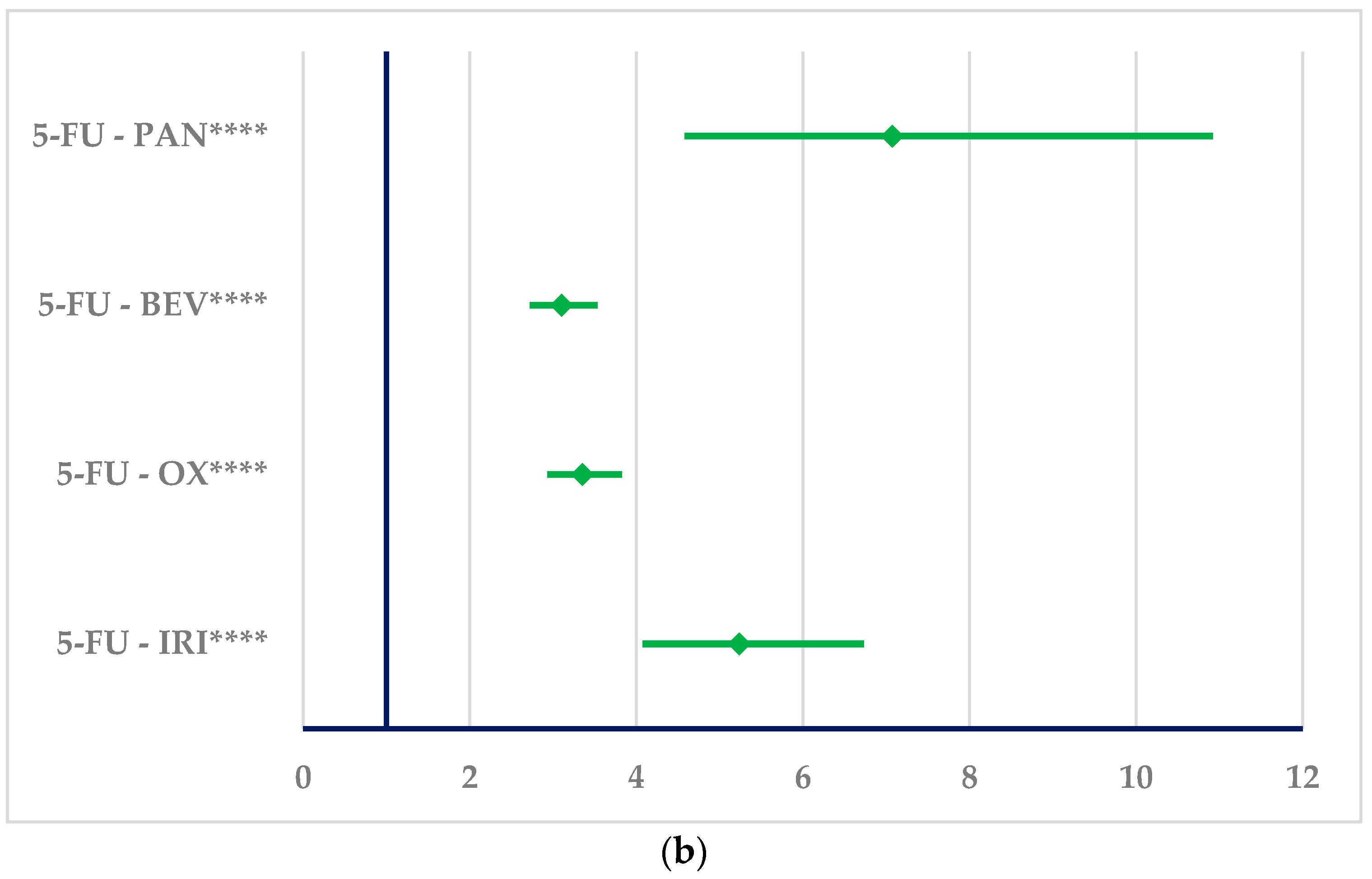 Cancers 16 03847 g006b