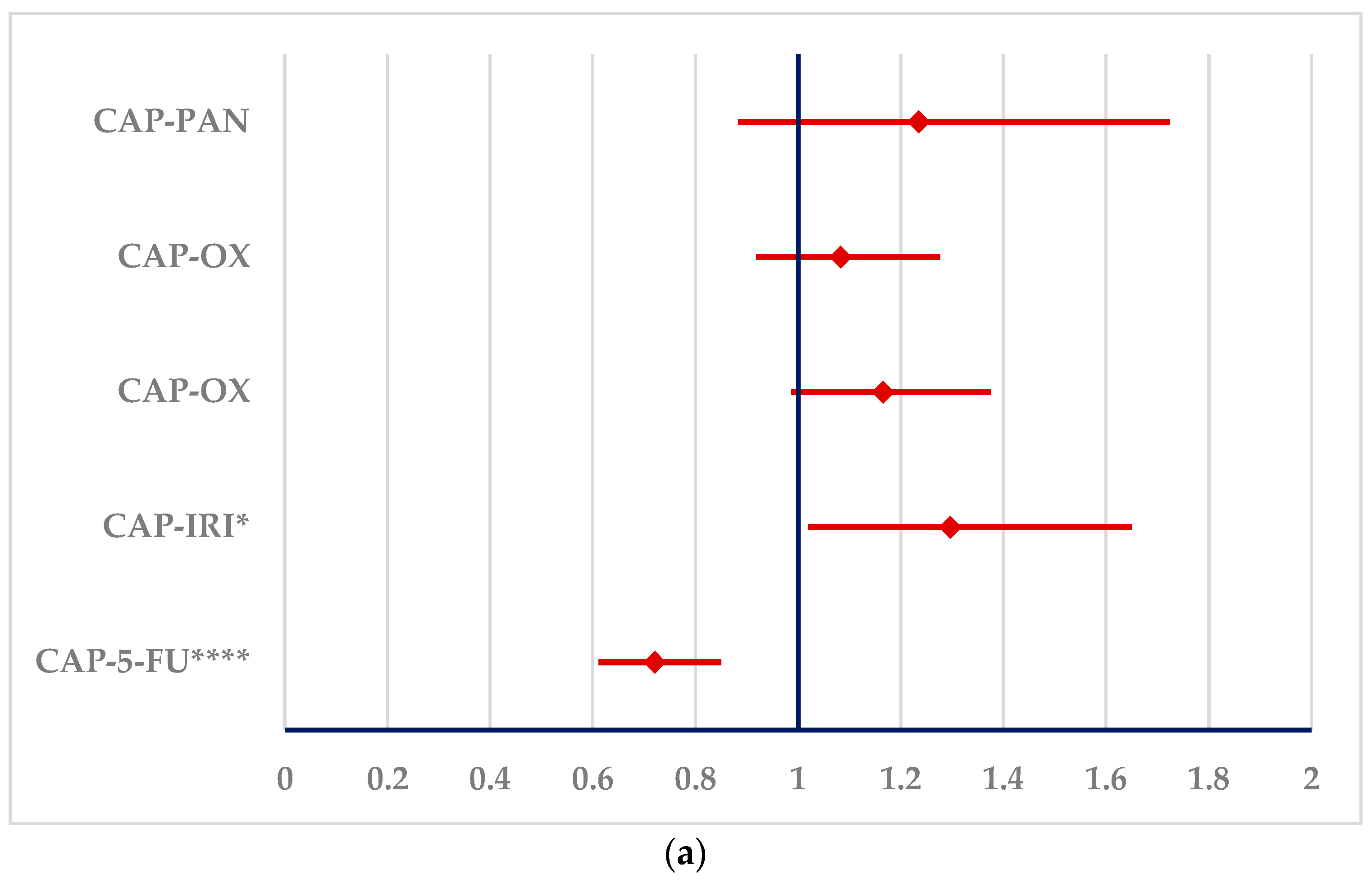 Cancers 16 03847 g007a