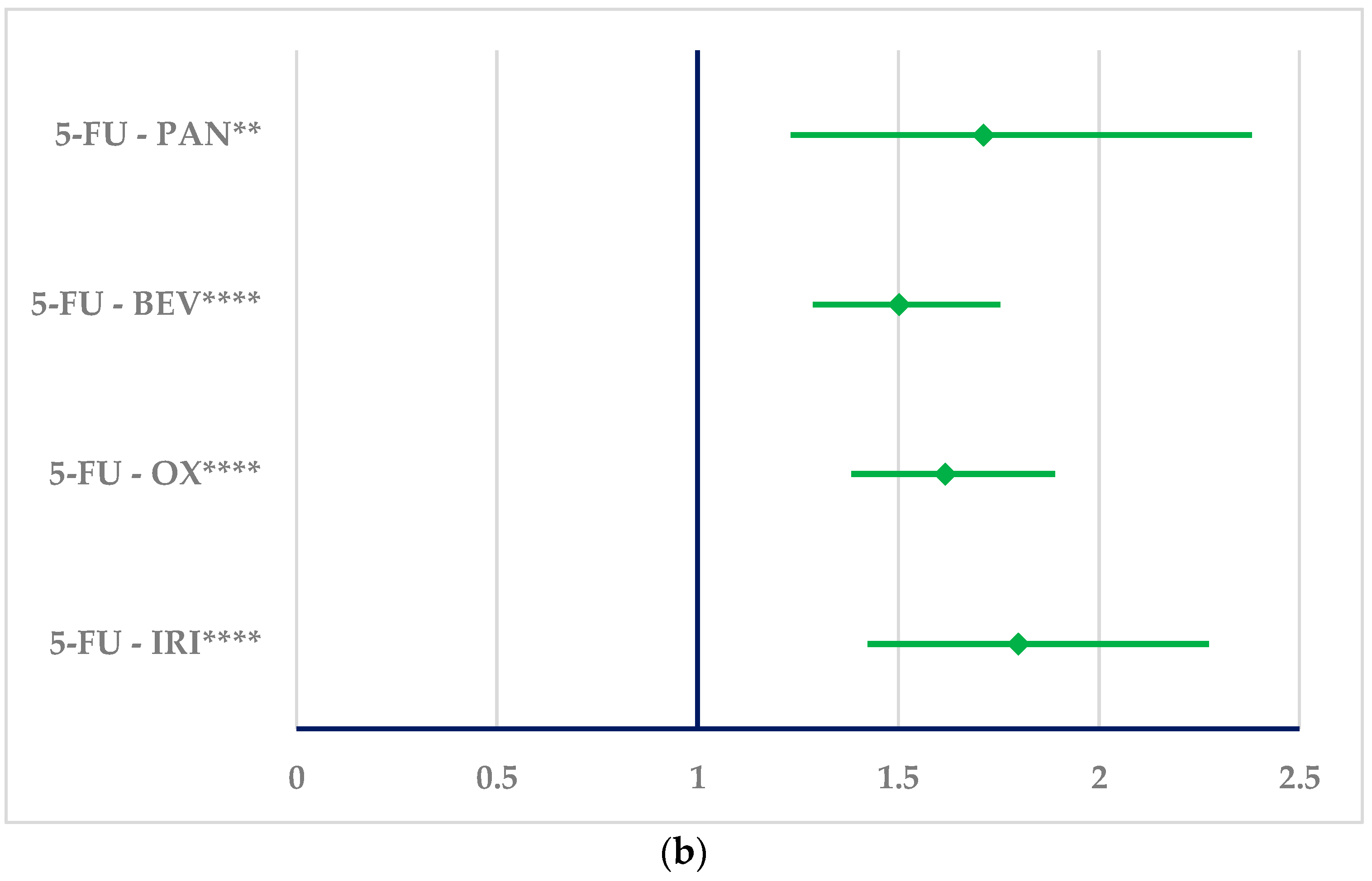 Cancers 16 03847 g007b