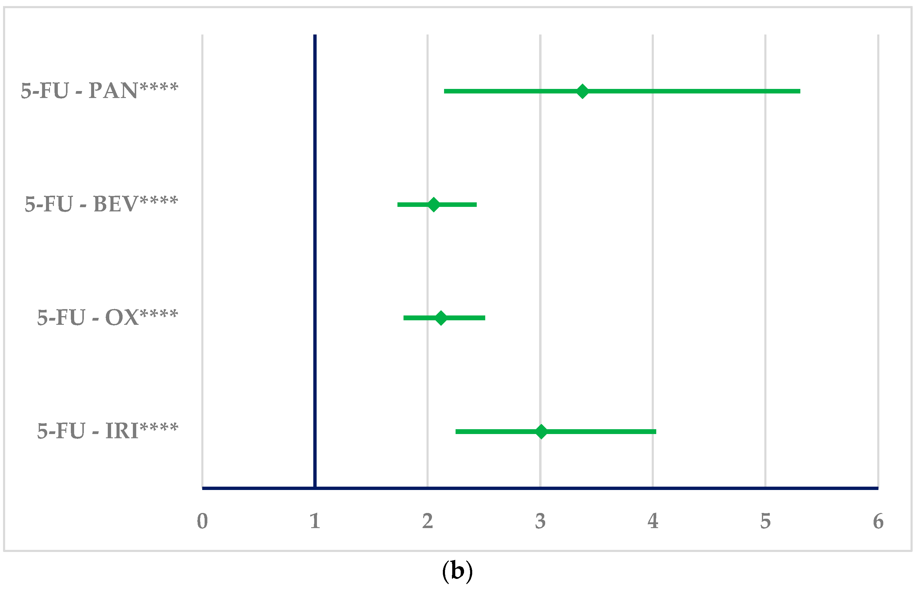 Cancers 16 03847 g008b
