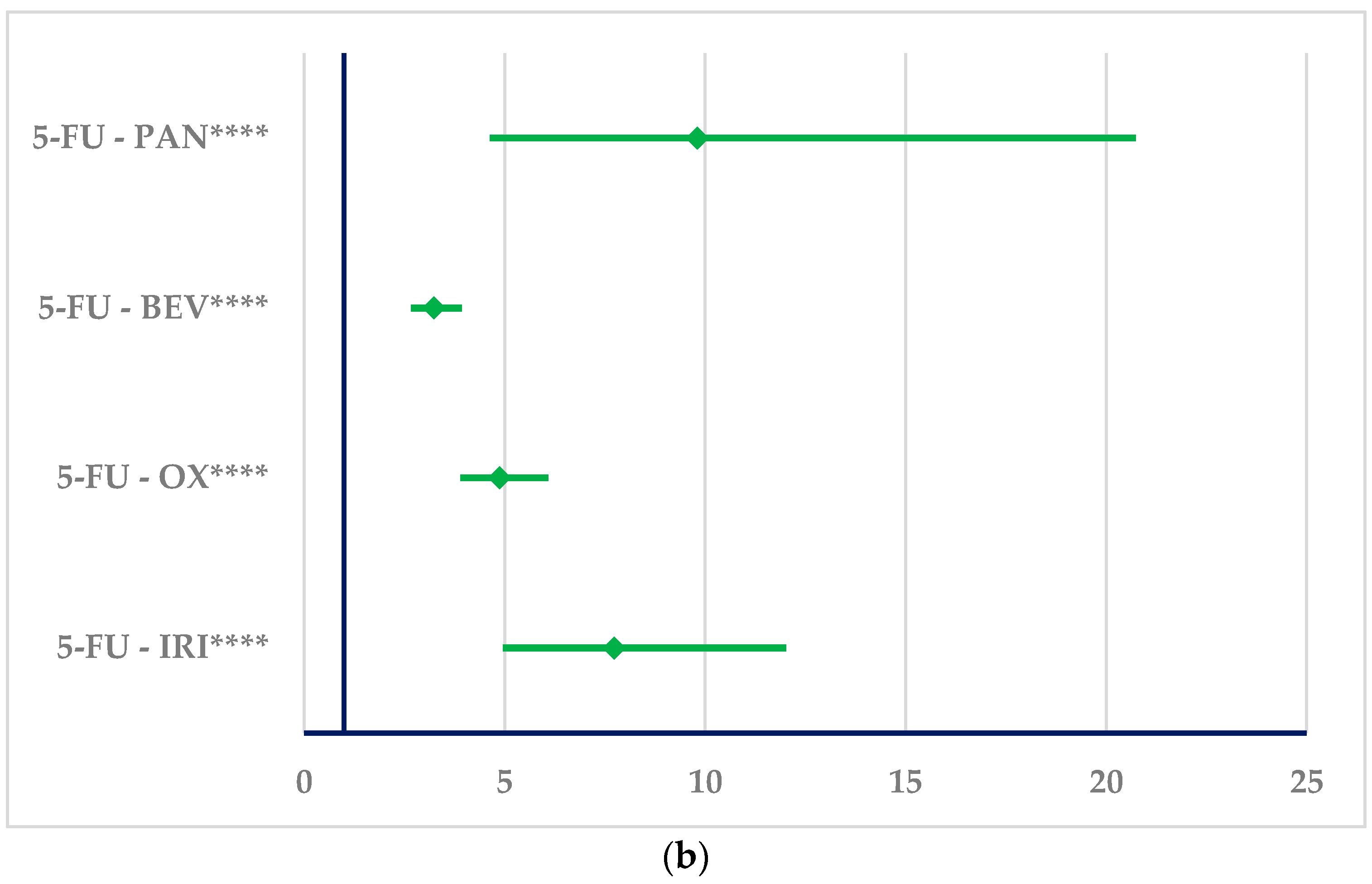 Cancers 16 03847 g009b