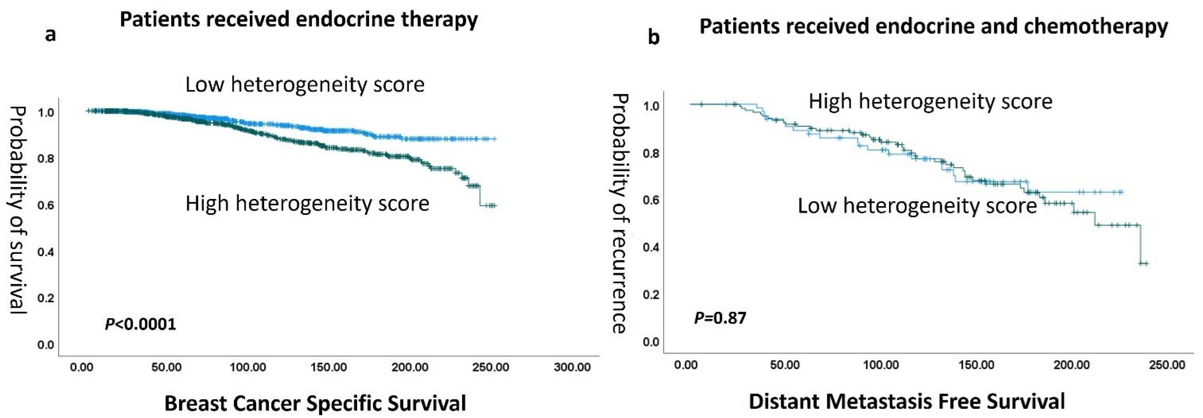 Cancers 16 03849 g006
