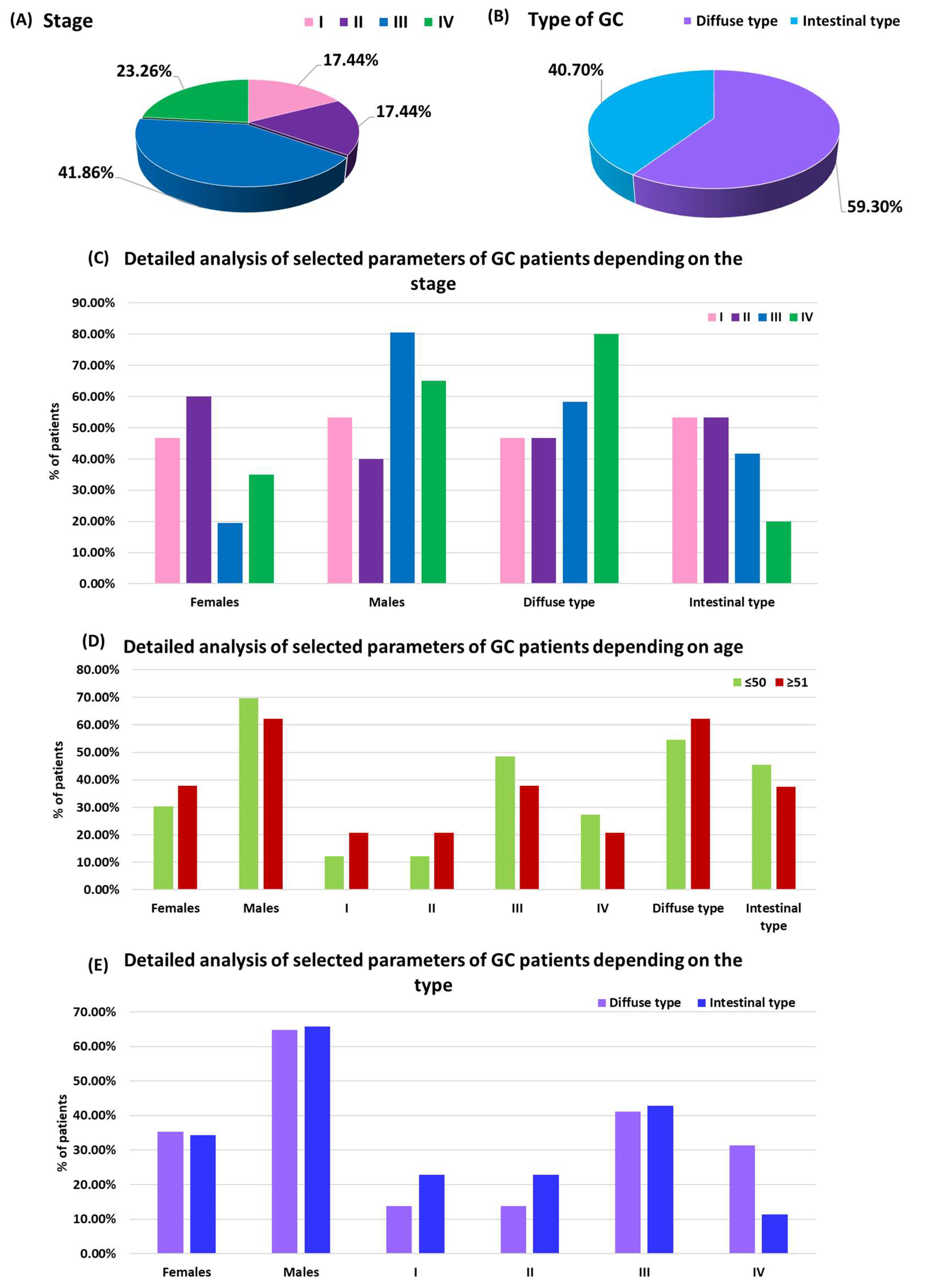 Cancers 16 03854 g001