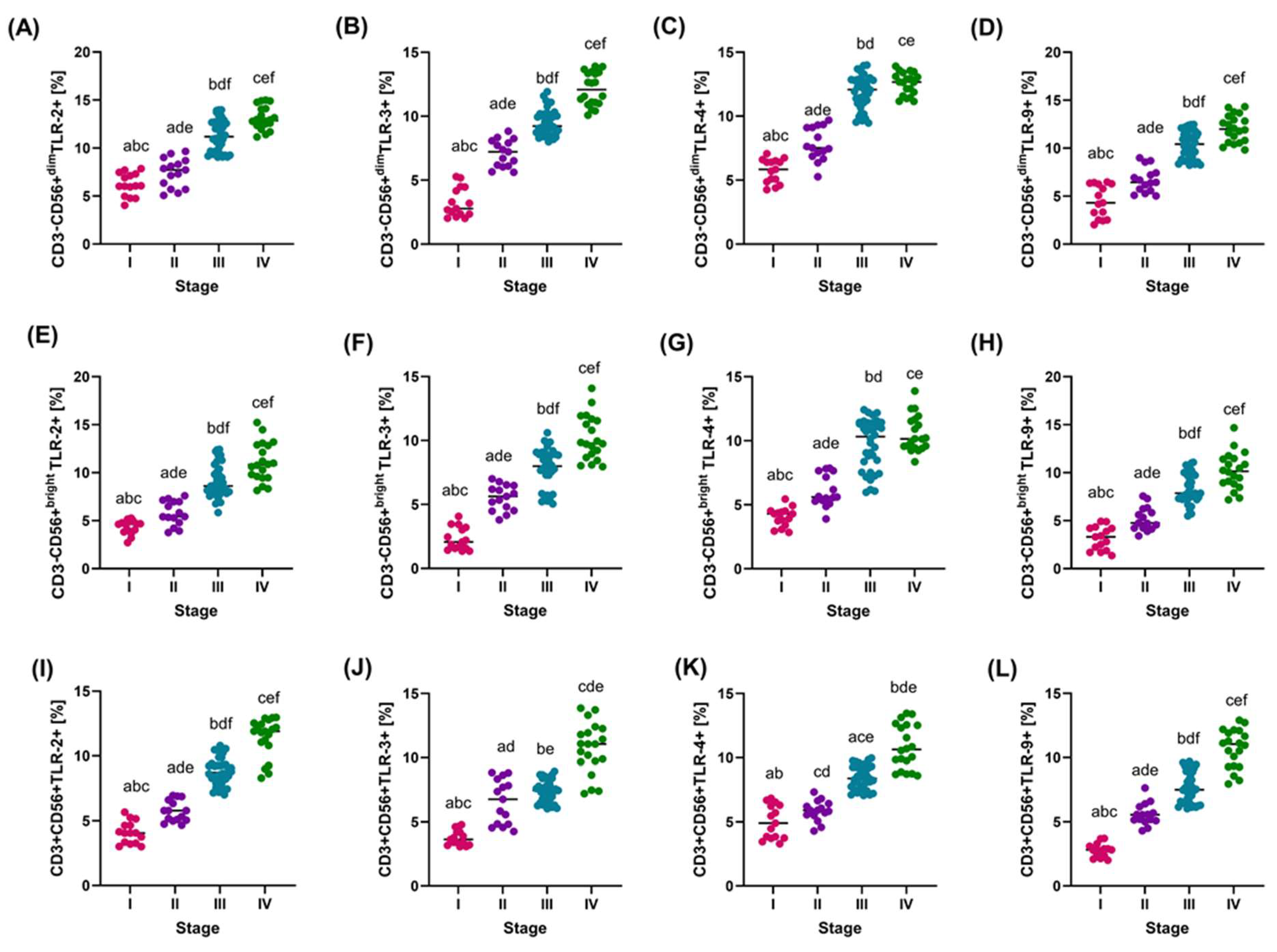 Cancers 16 03854 g002