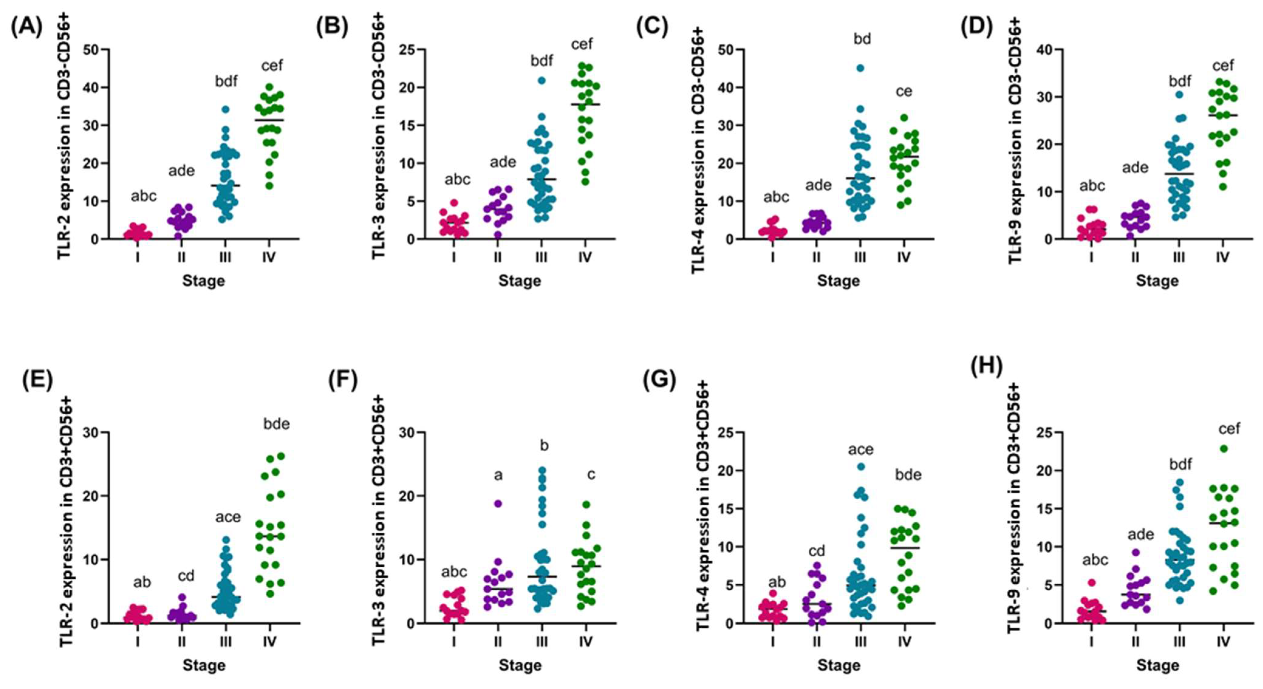 Cancers 16 03854 g003