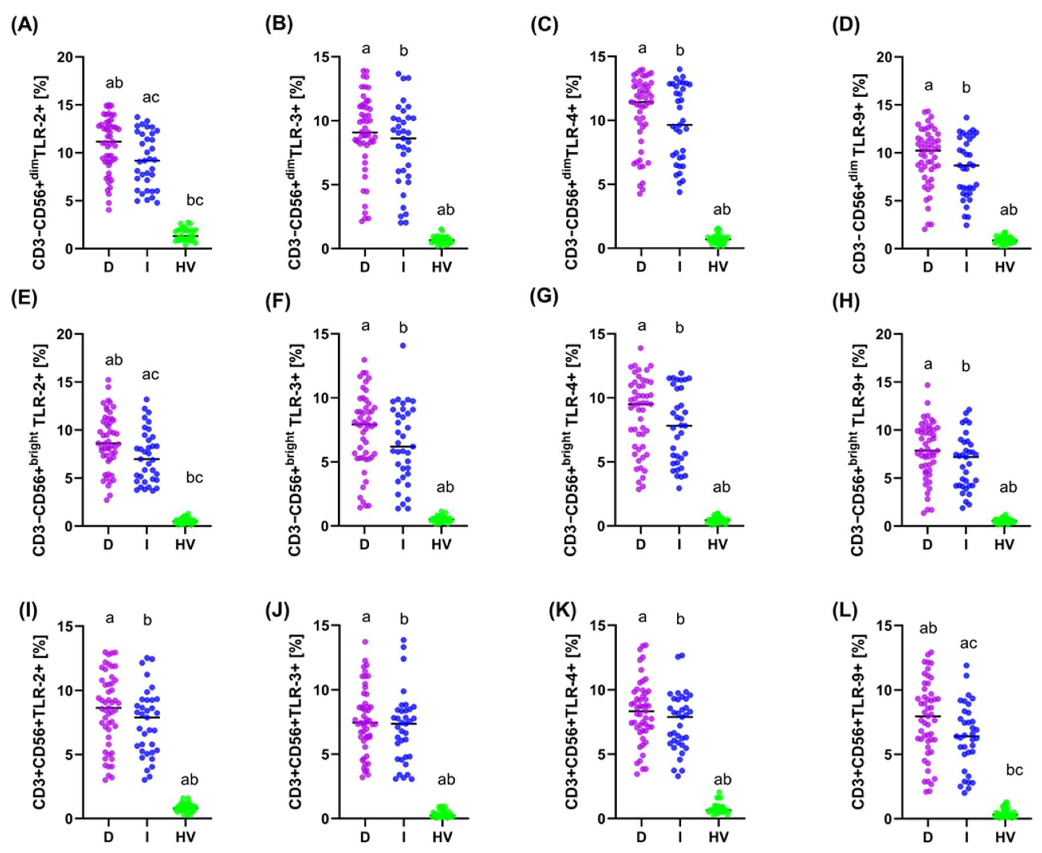 Cancers 16 03854 g004
