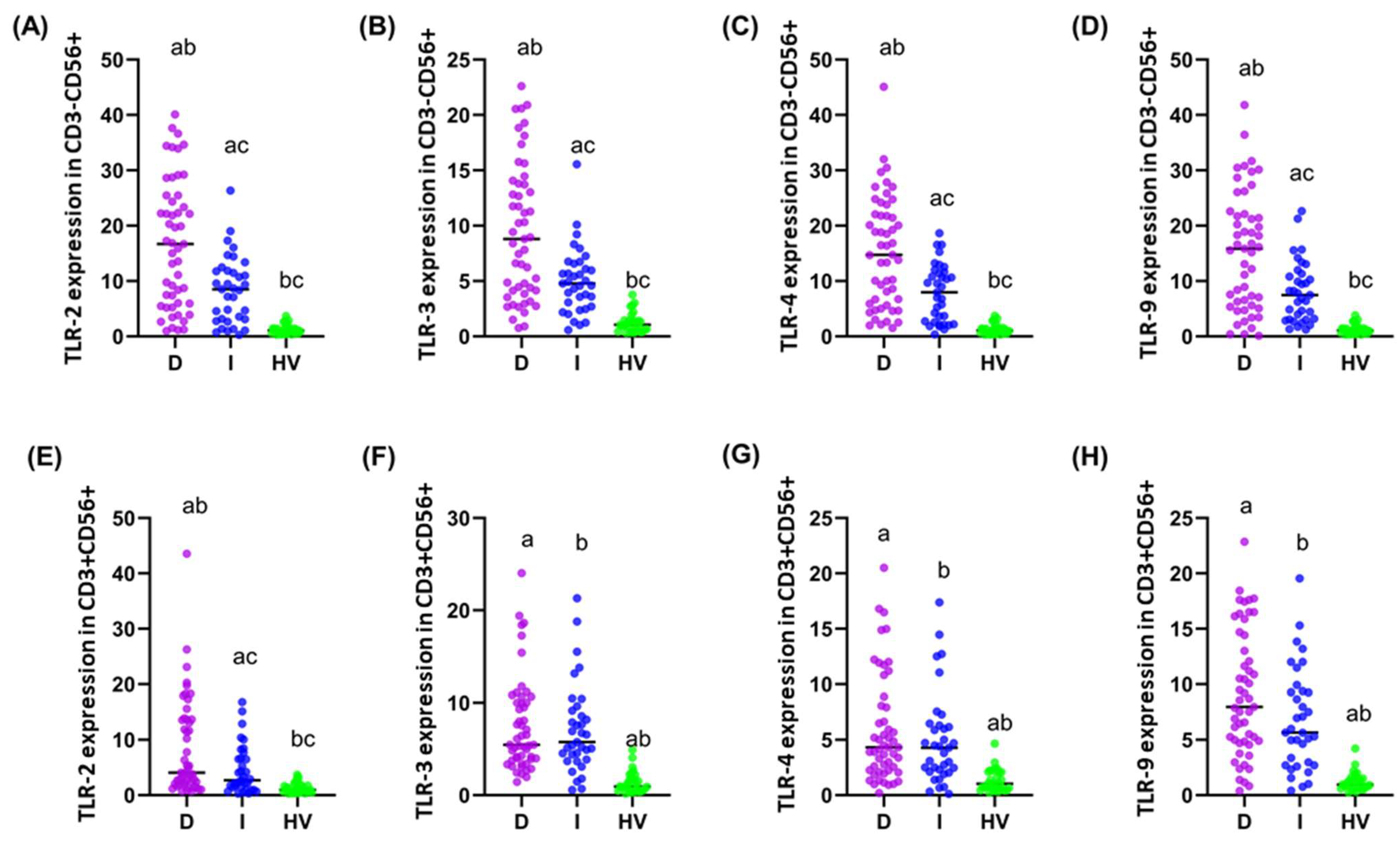 Cancers 16 03854 g005