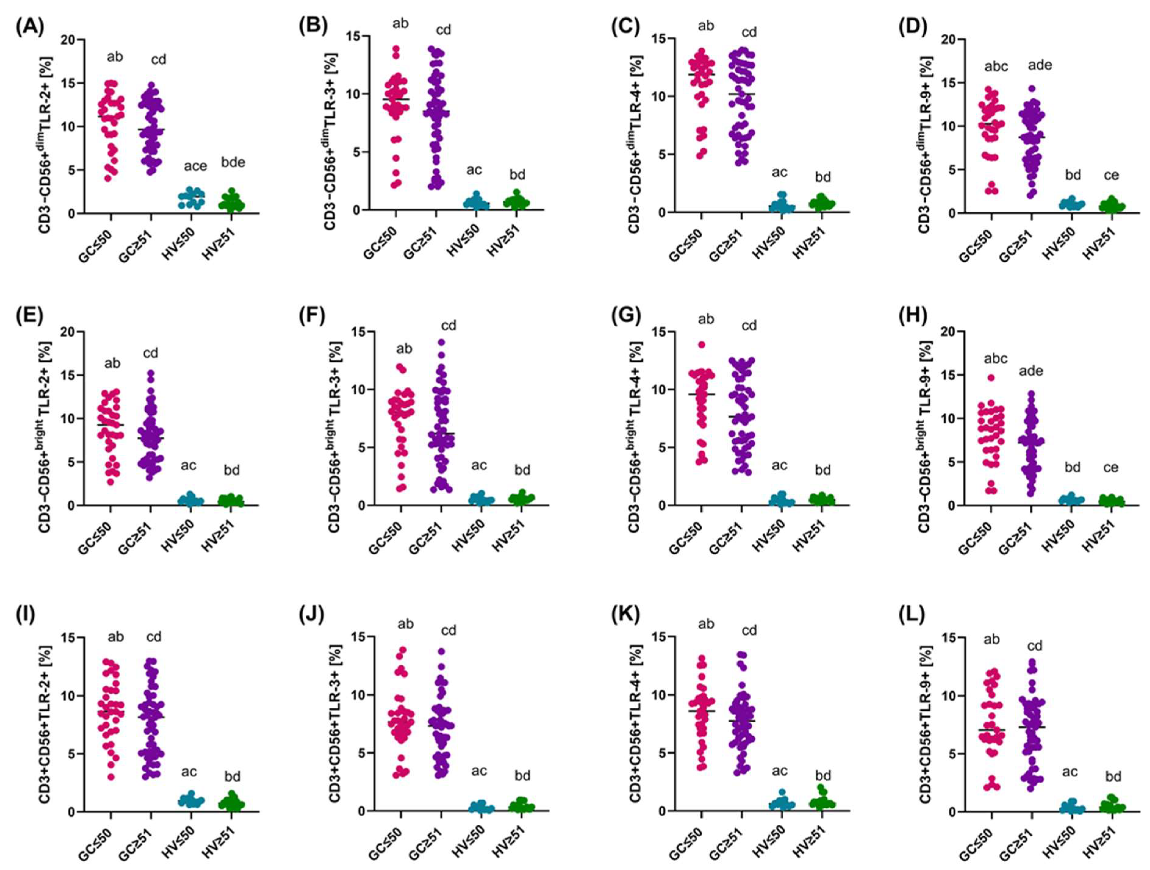 Cancers 16 03854 g006
