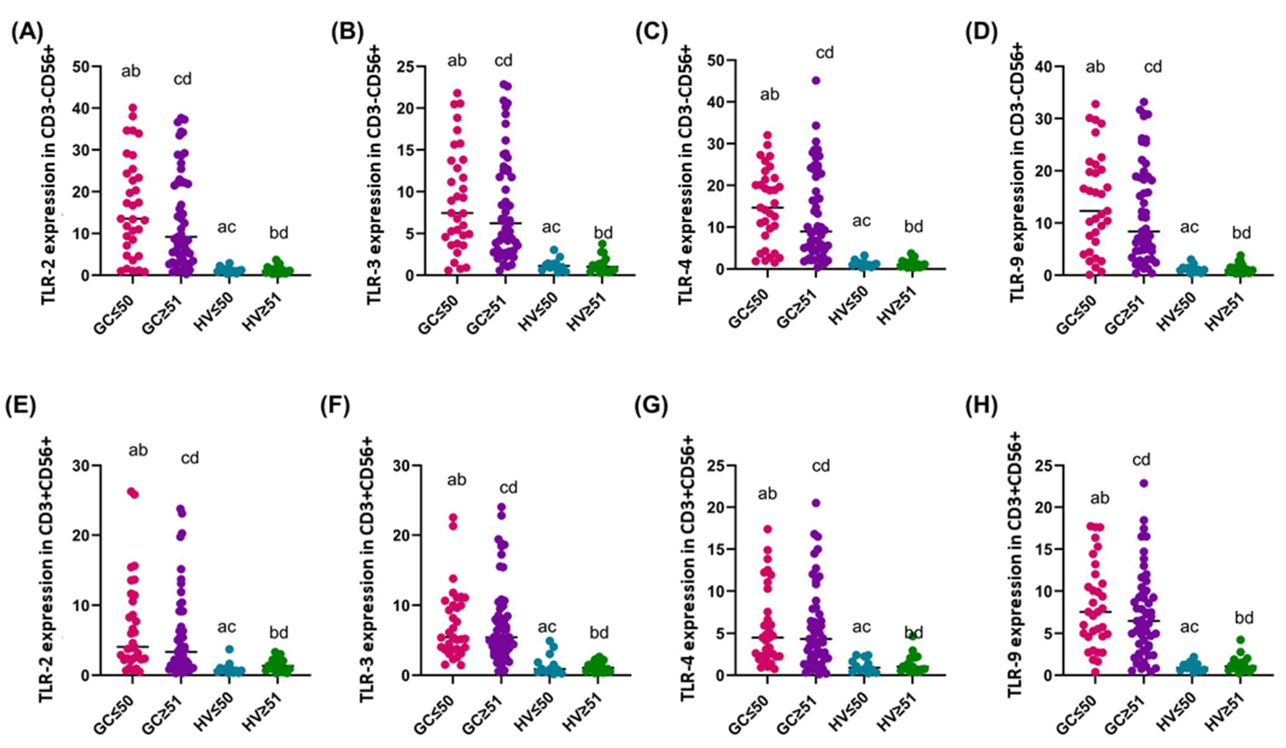 Cancers 16 03854 g007