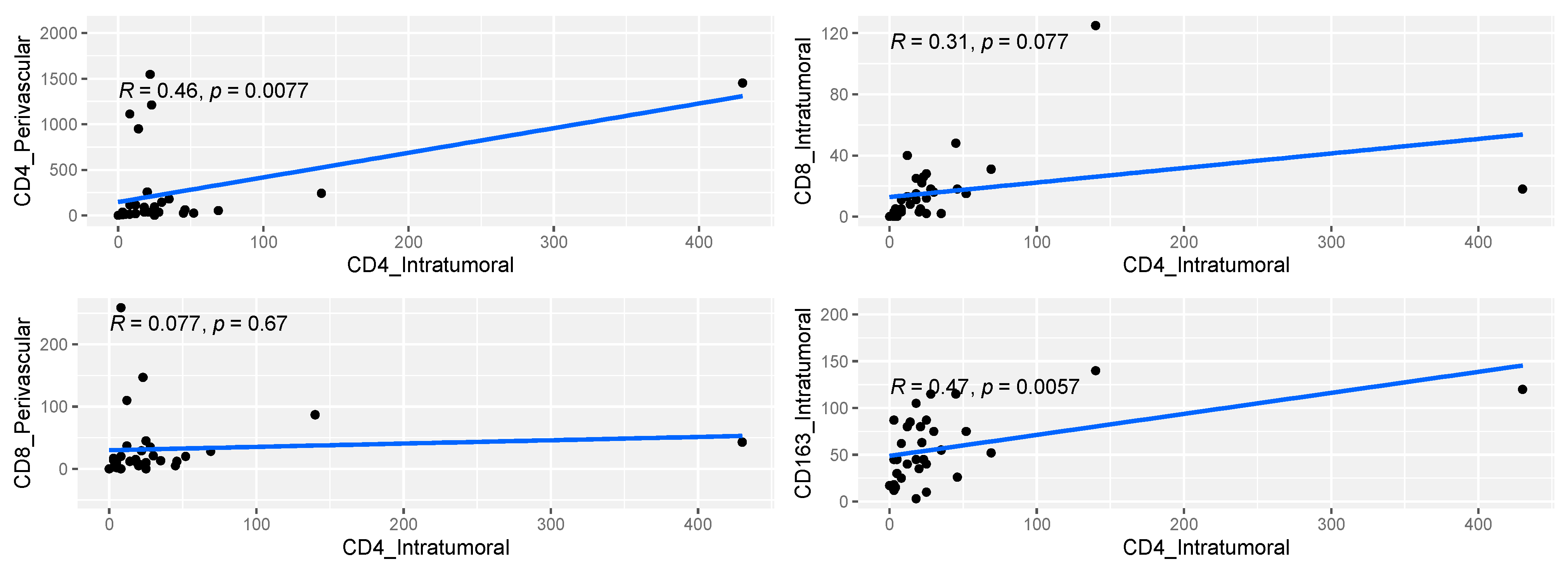 Cancers 16 03859 g002a