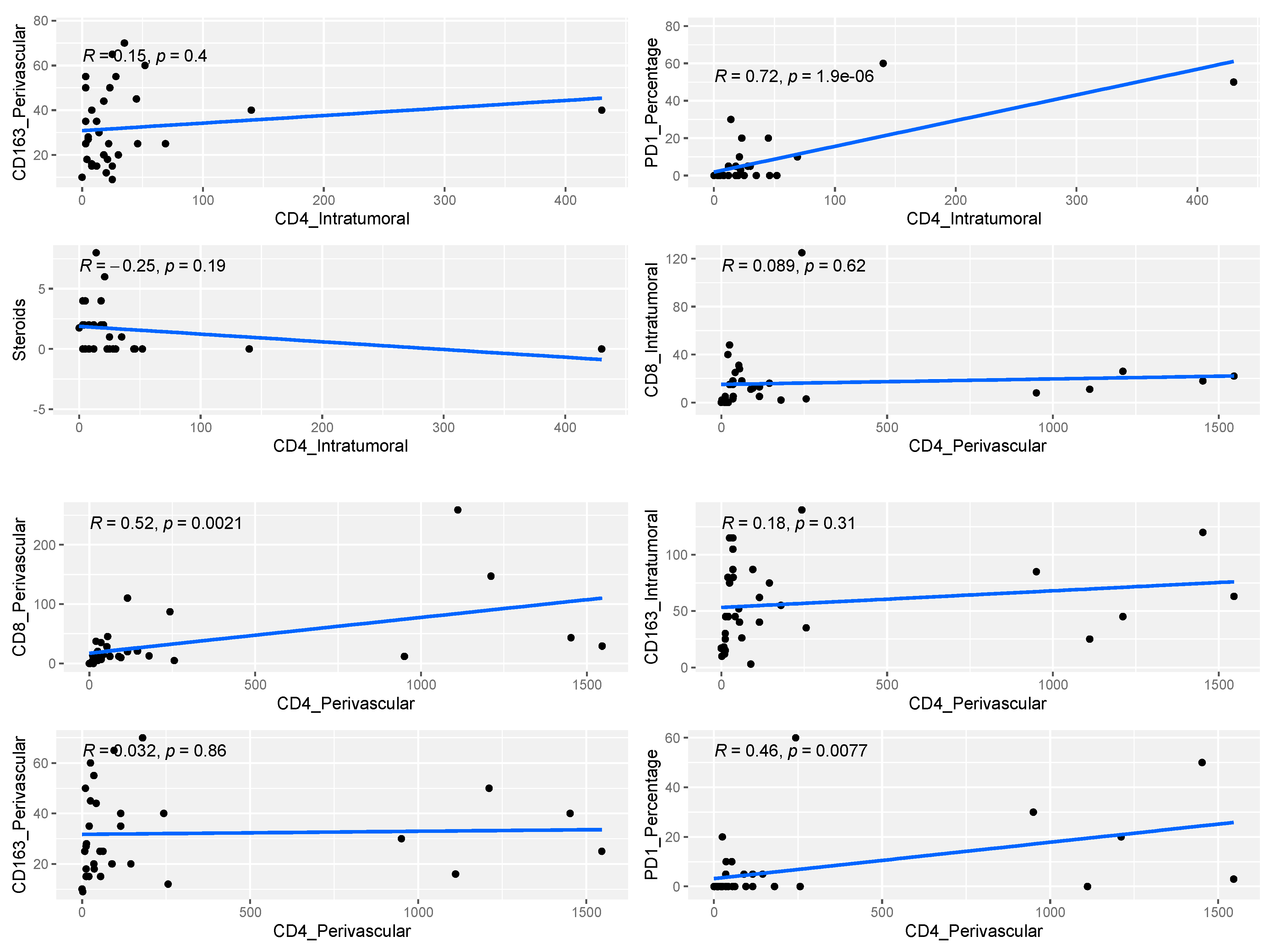 Cancers 16 03859 g002b