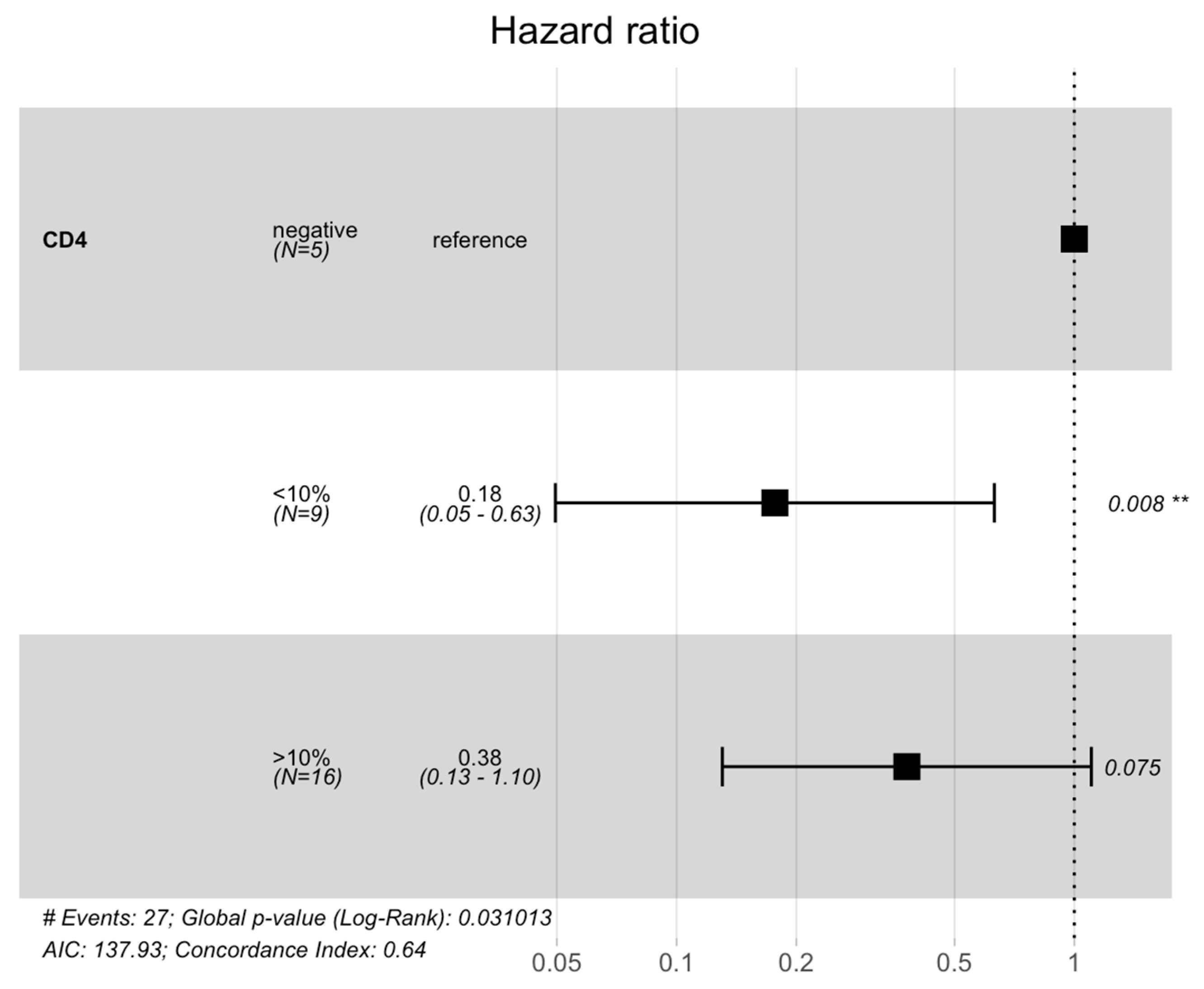 Cancers 16 03859 g005