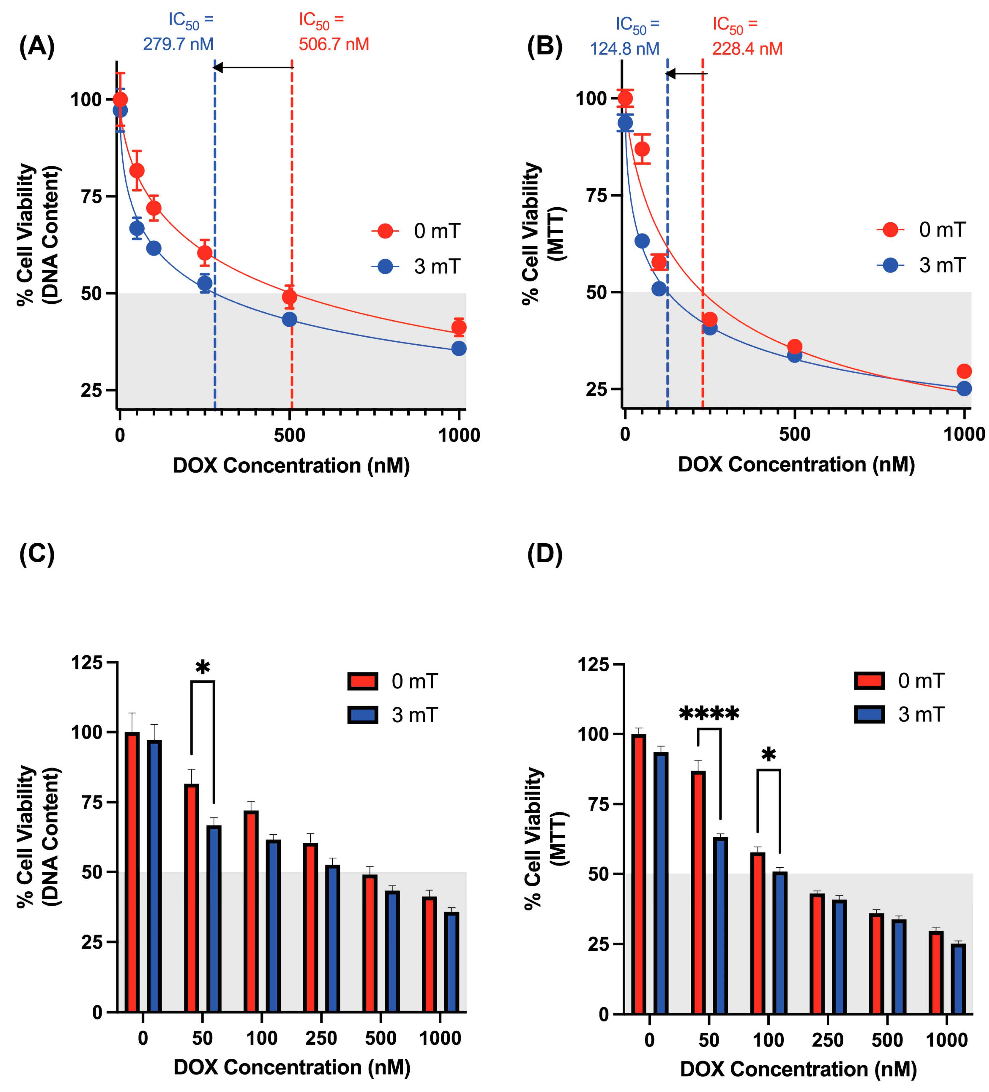 Cancers 16 03860 g004