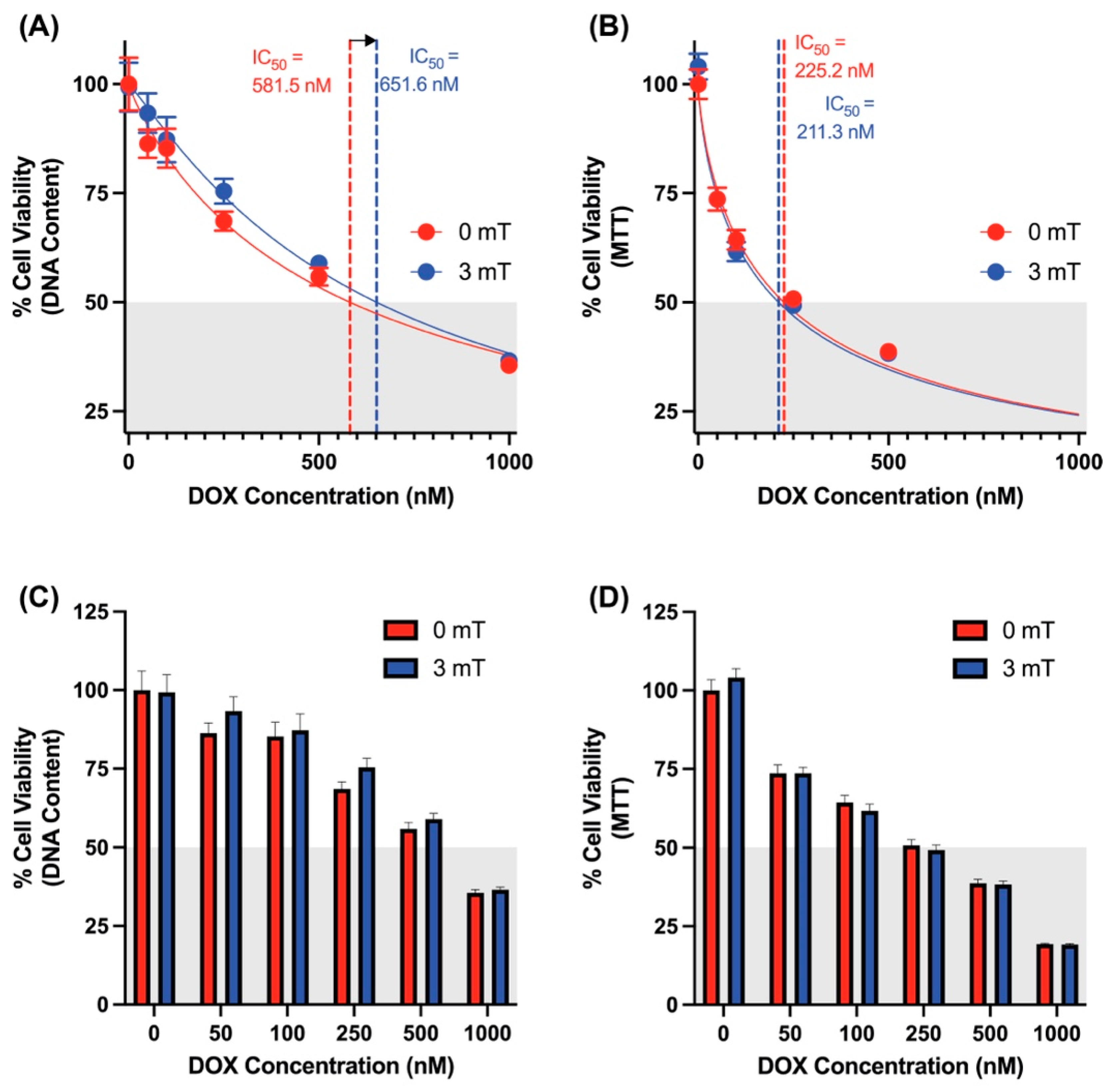 Cancers 16 03860 g005a