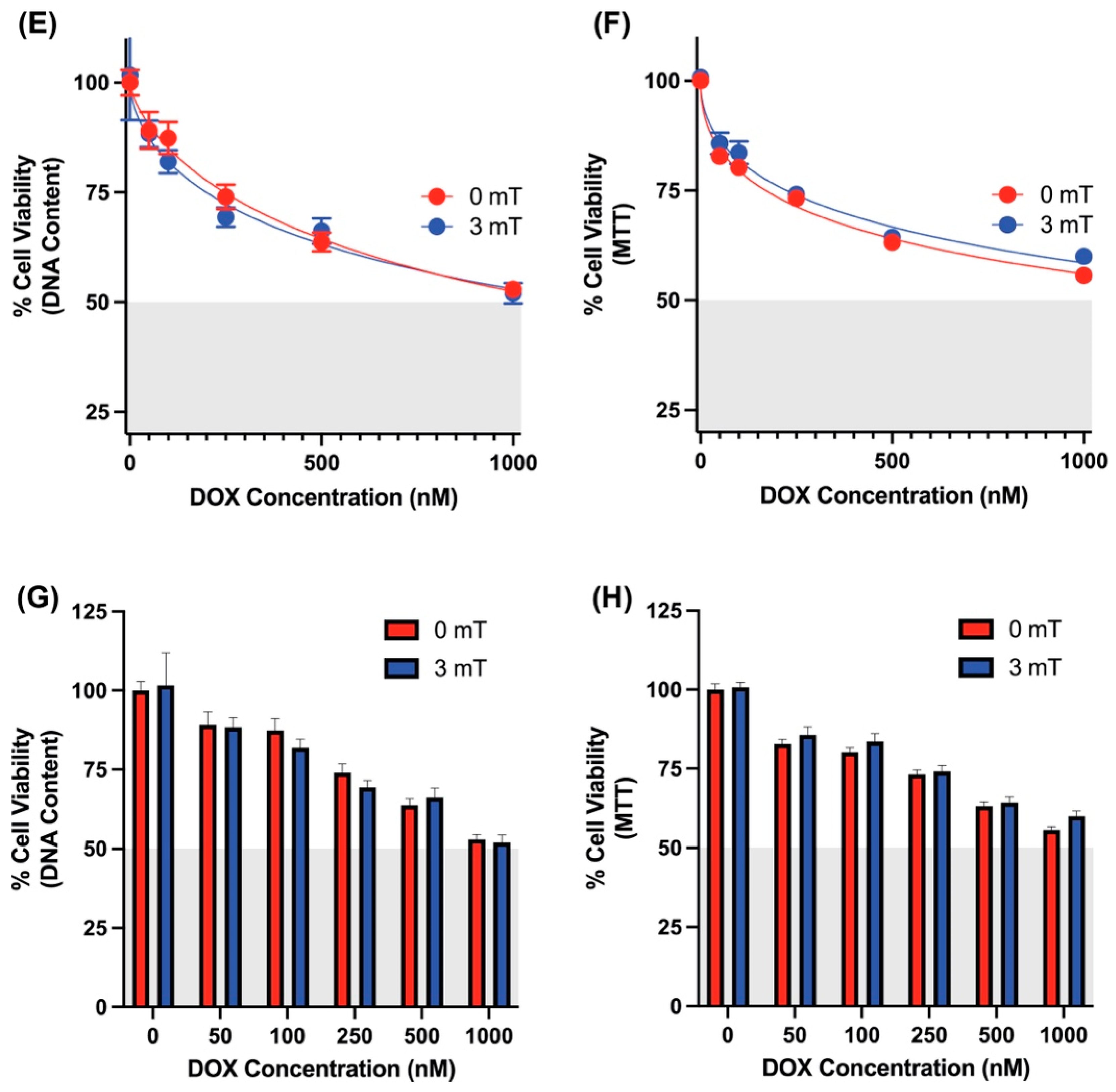 Cancers 16 03860 g005b