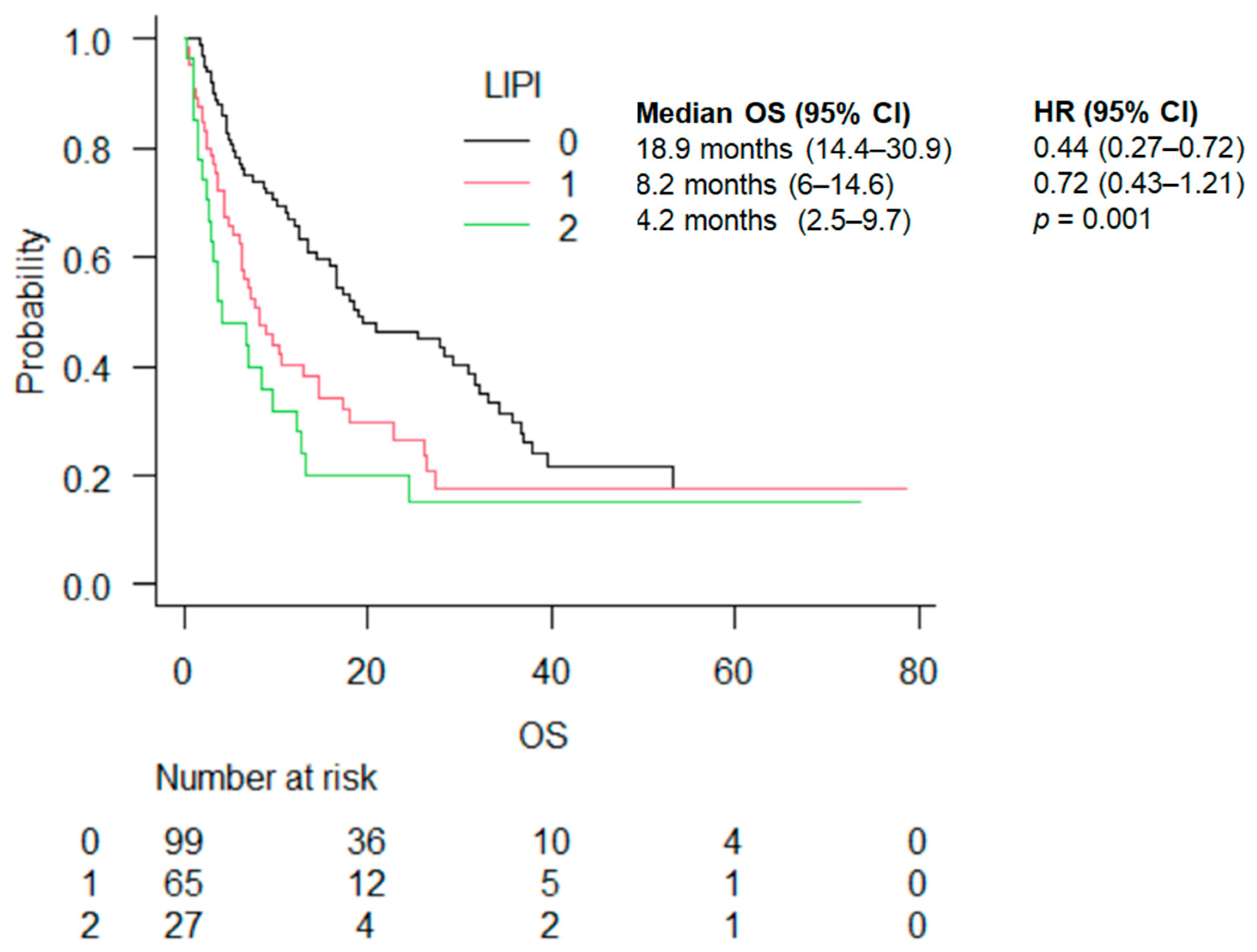 Cancers 16 03871 g002