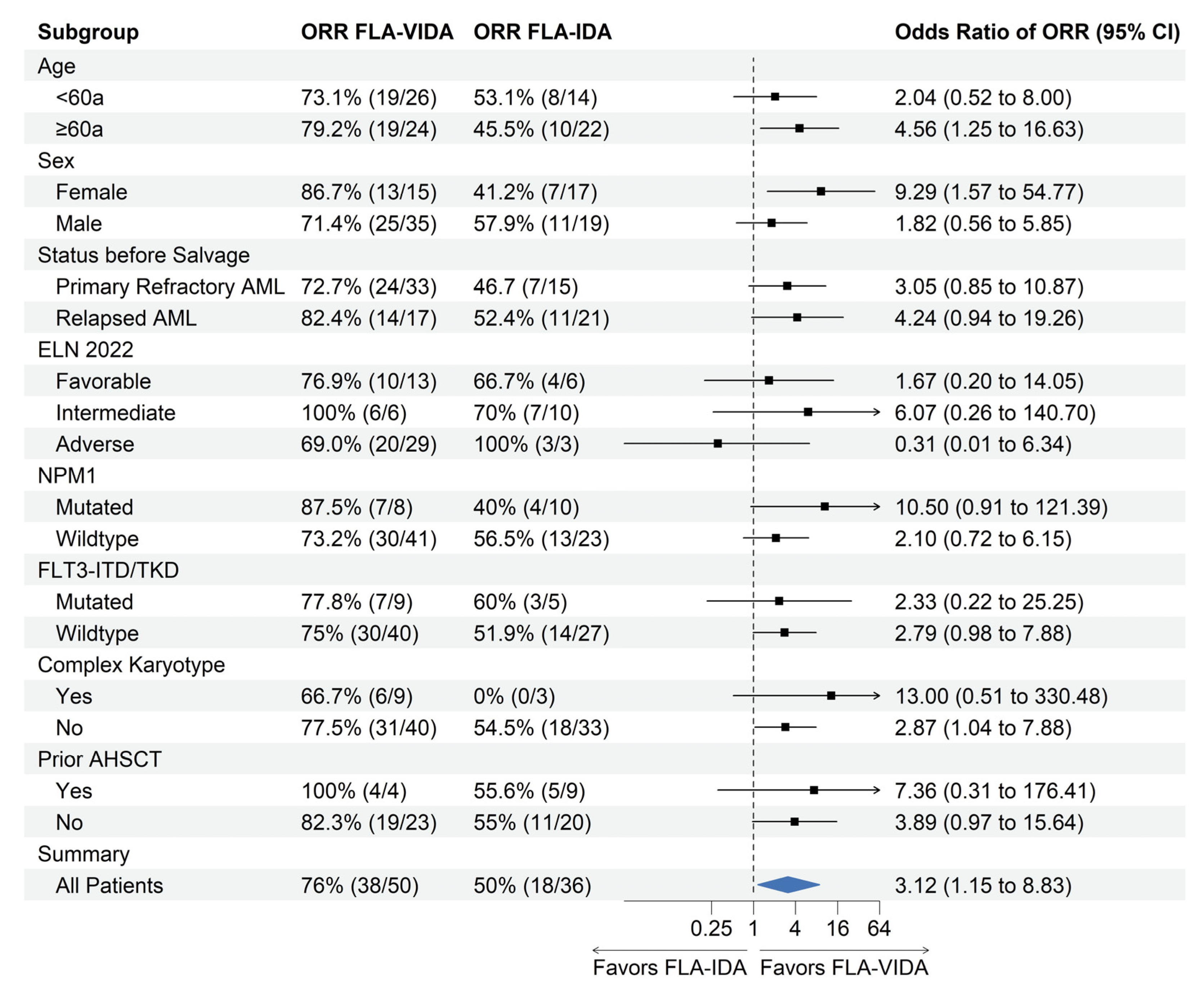 Cancers 16 03872 g002