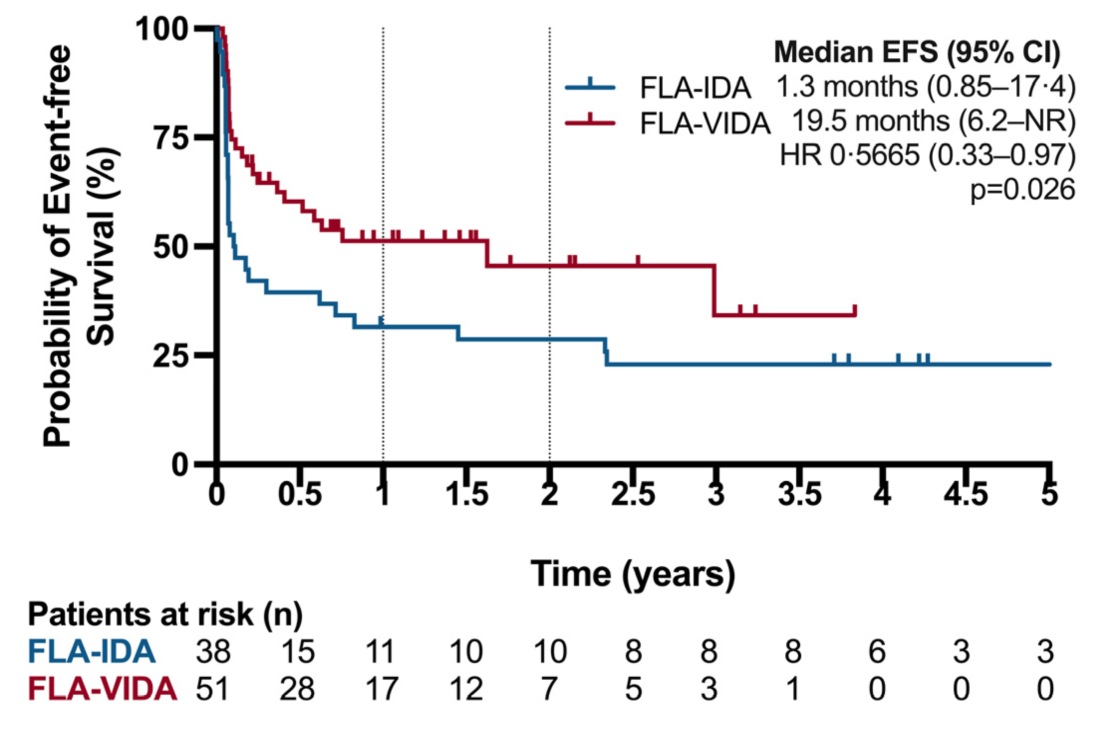 Cancers 16 03872 g003