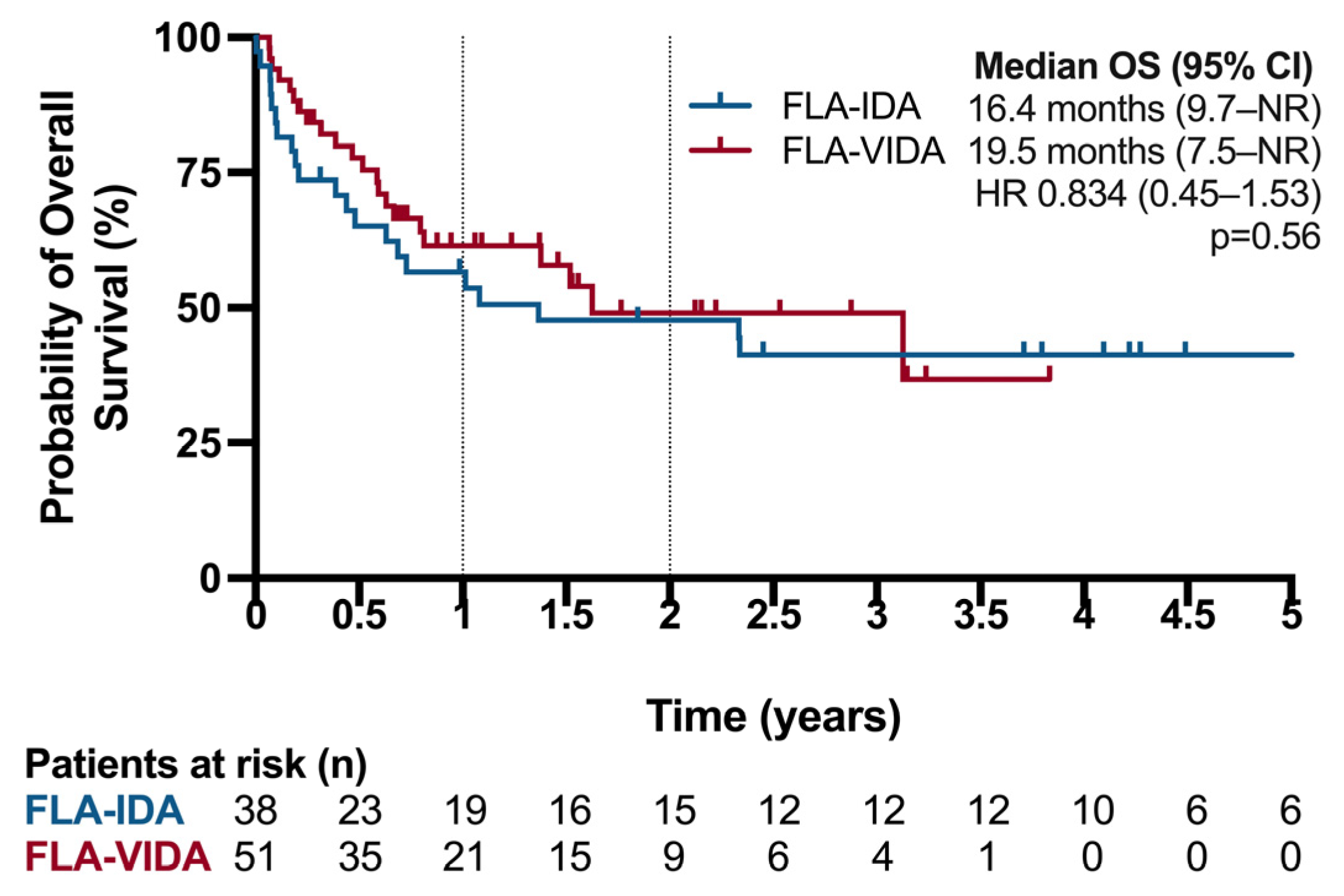 Cancers 16 03872 g004