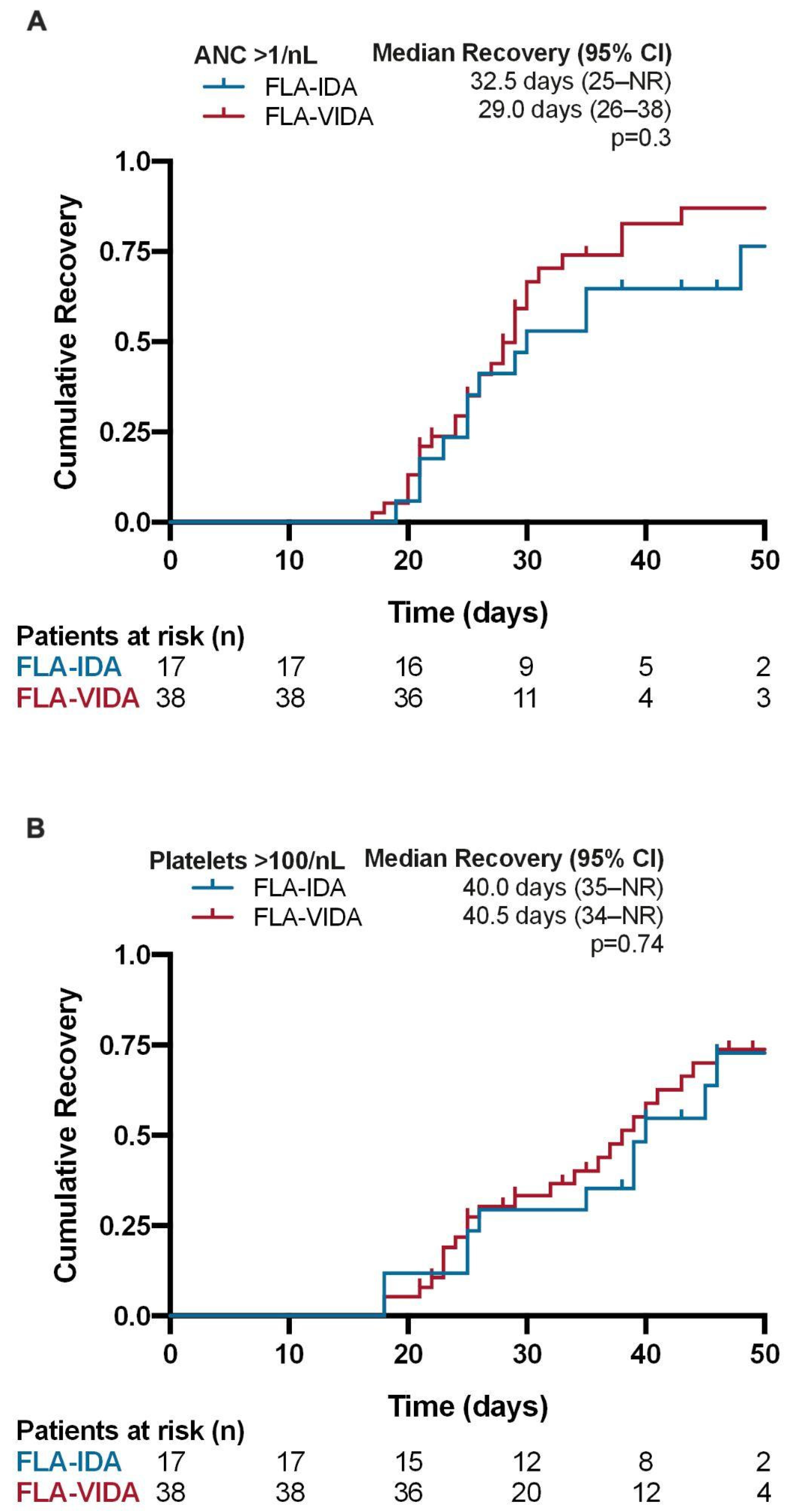 Cancers 16 03872 g005