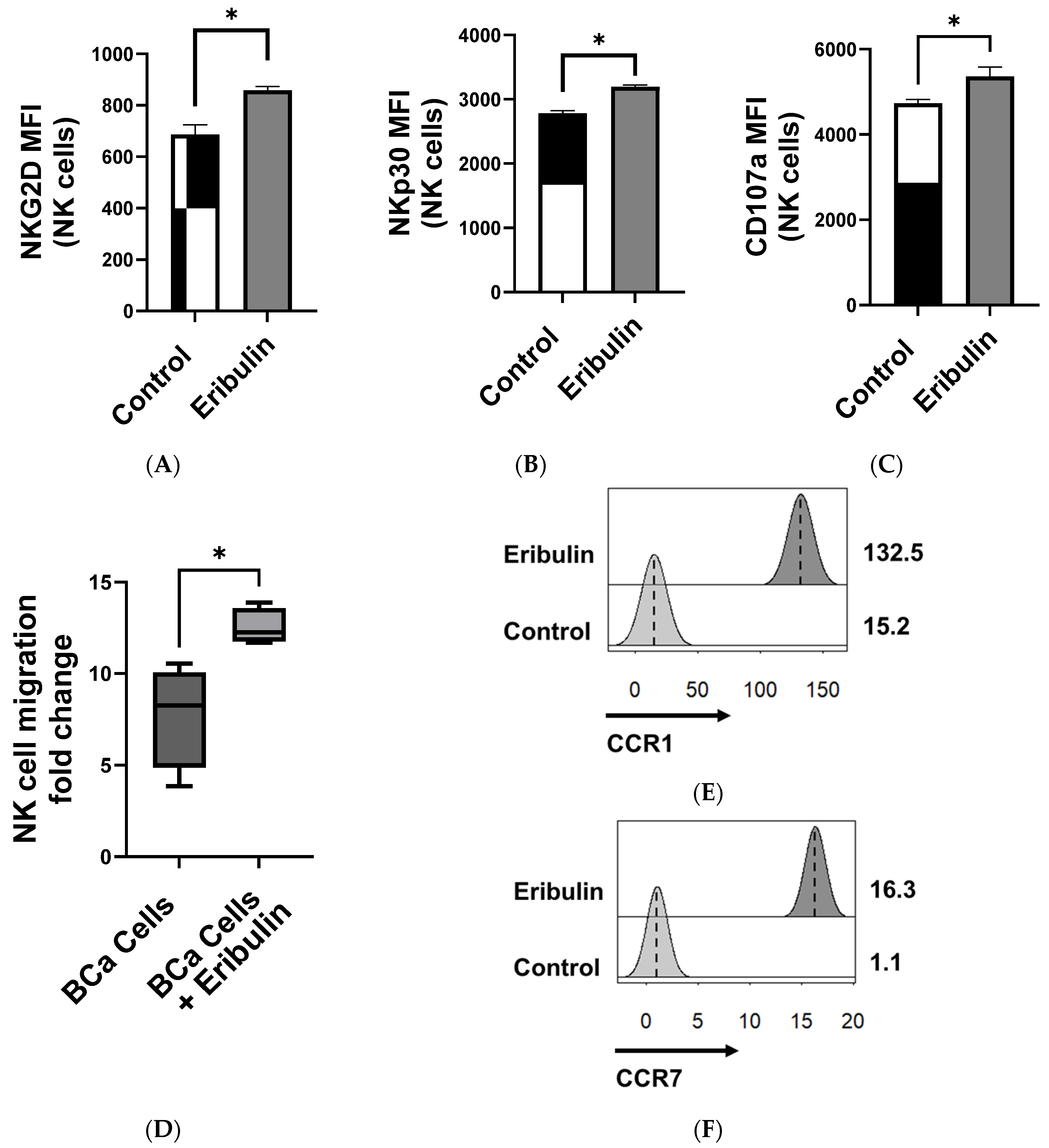 Cancers 16 03875 g003