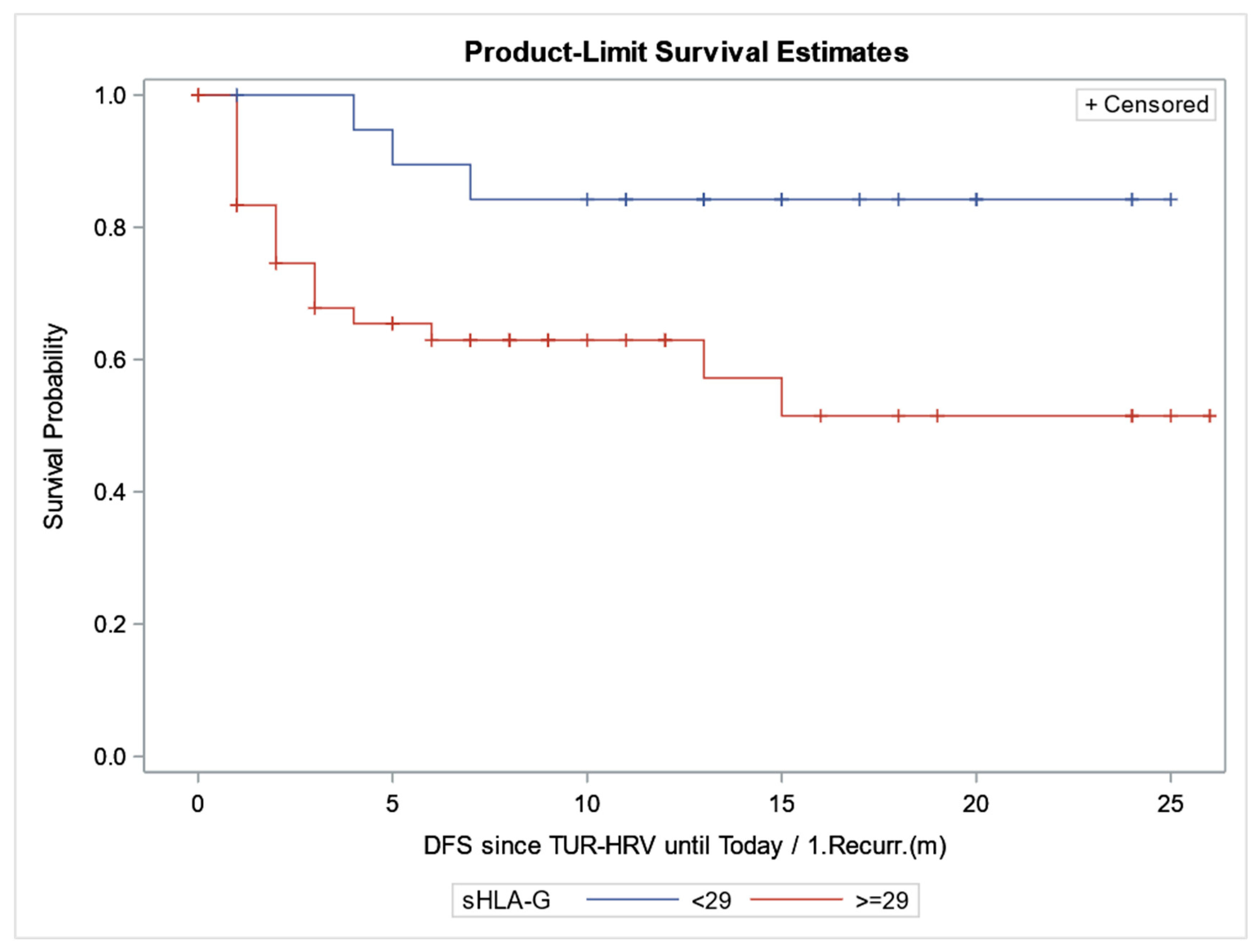 Cancers 16 03877 g001 Cancers 16 03877 g001