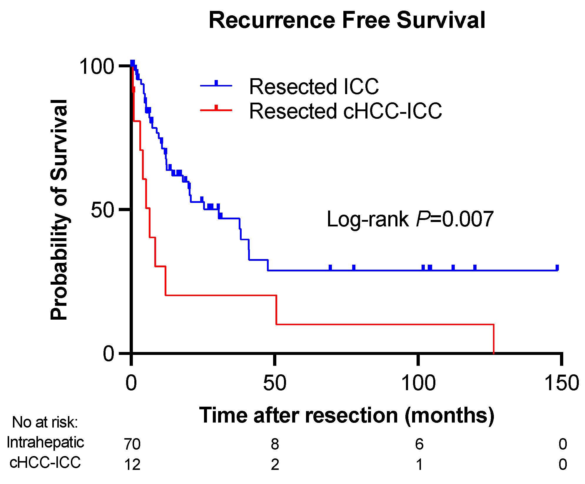 Cancers 16 03878 g002